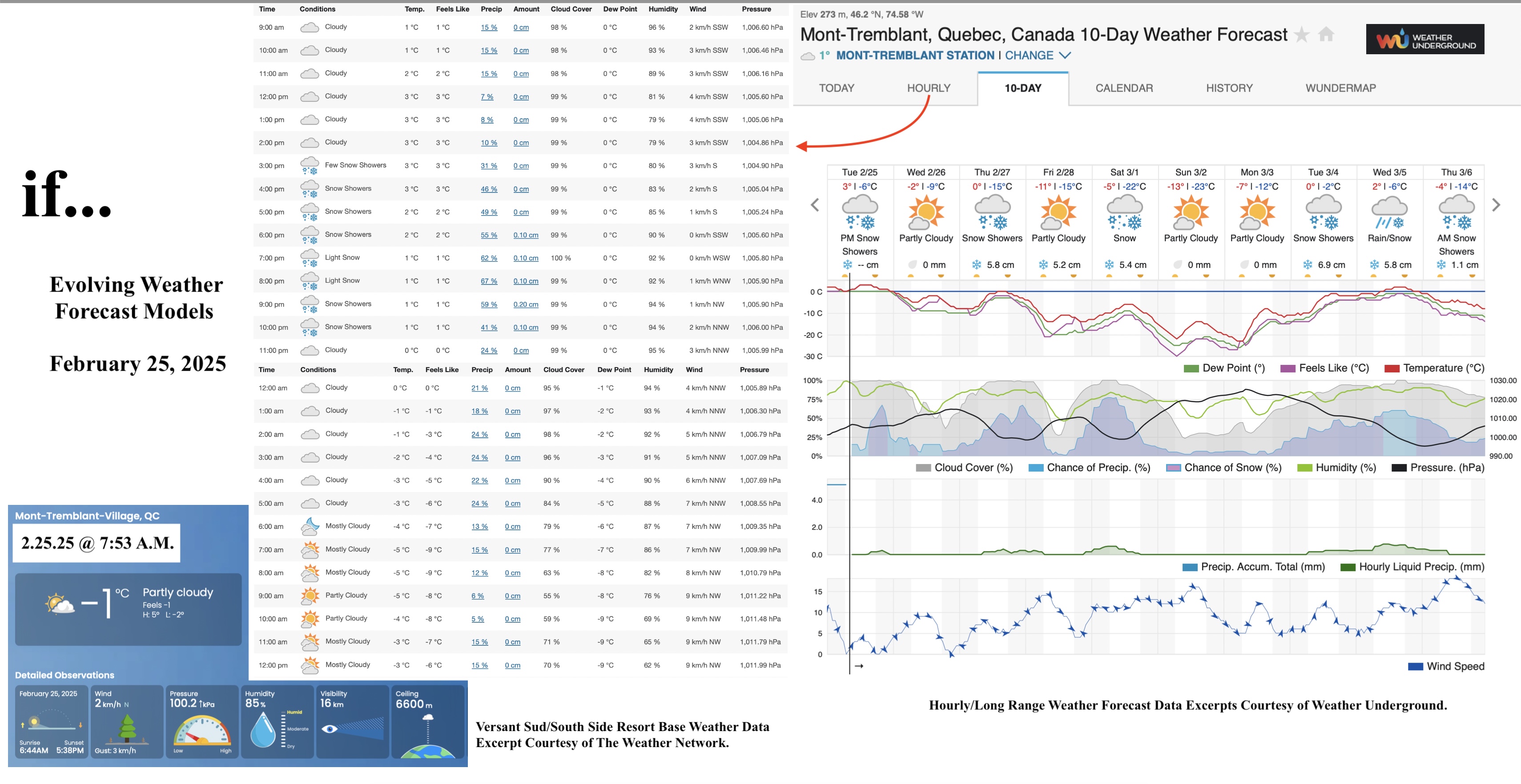 2.25.25.Weather.Data.a.jpg