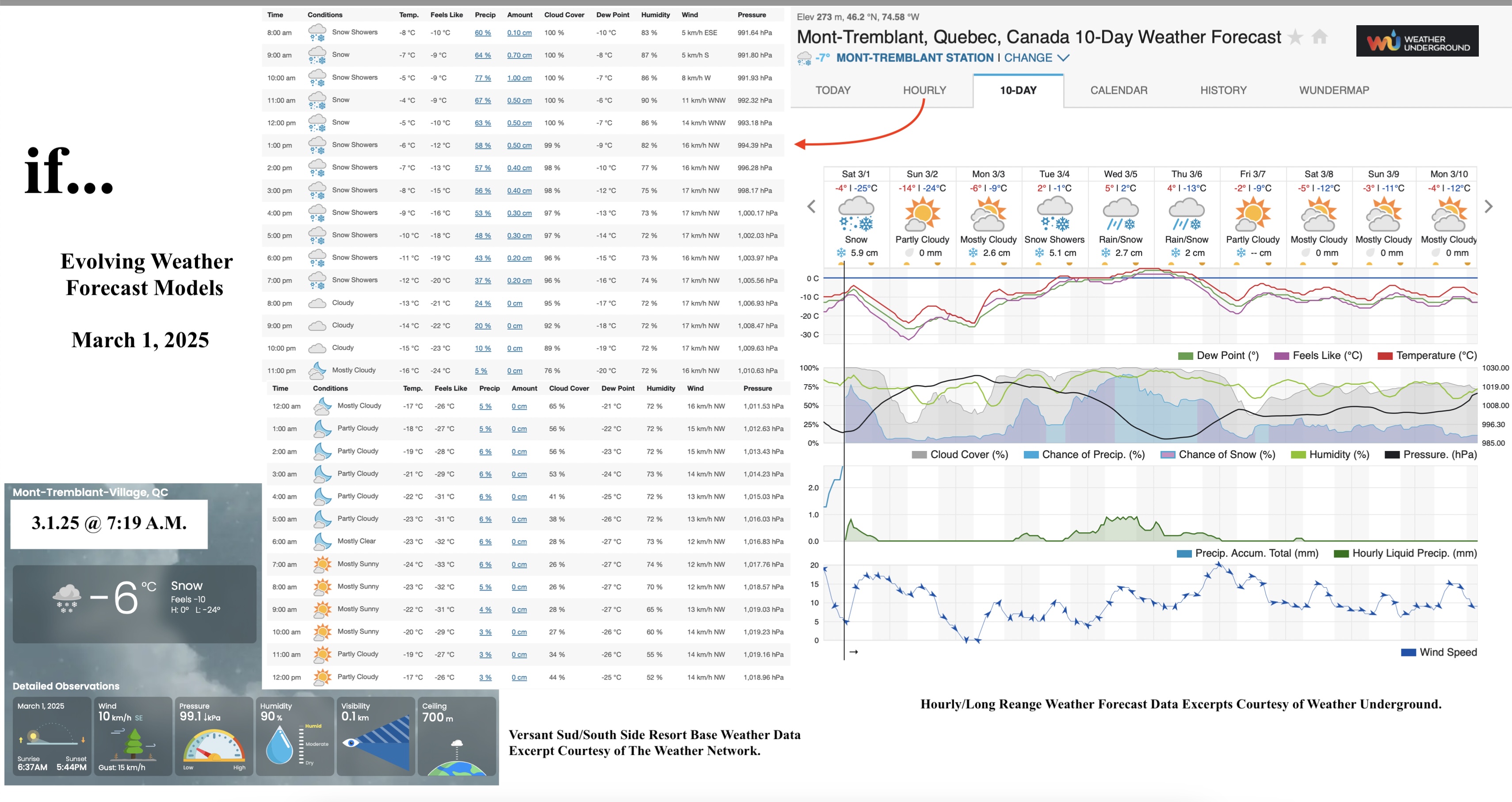 3.1.25.Weather.Data.a.jpg