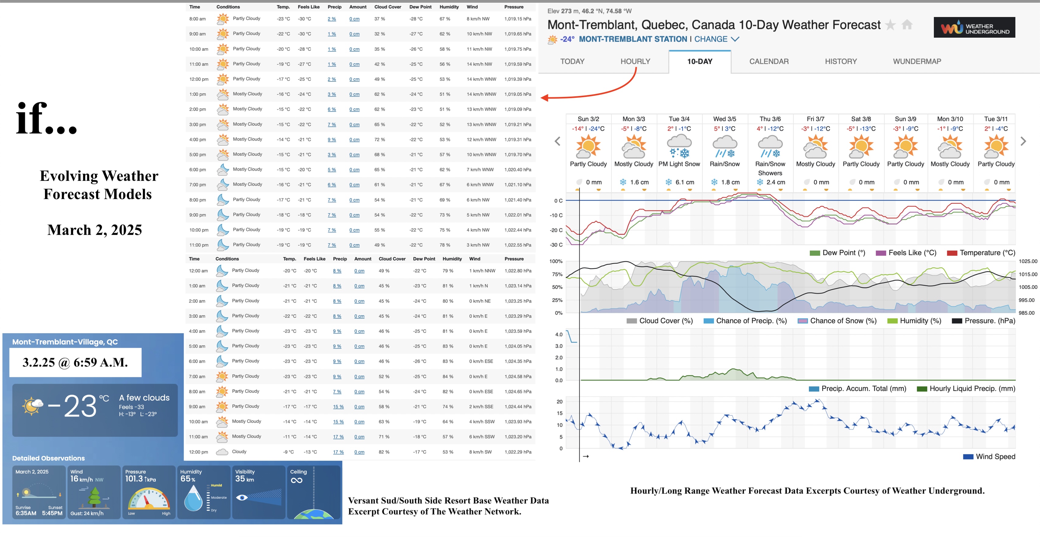 3.2.25.Weather.Data.a.jpg