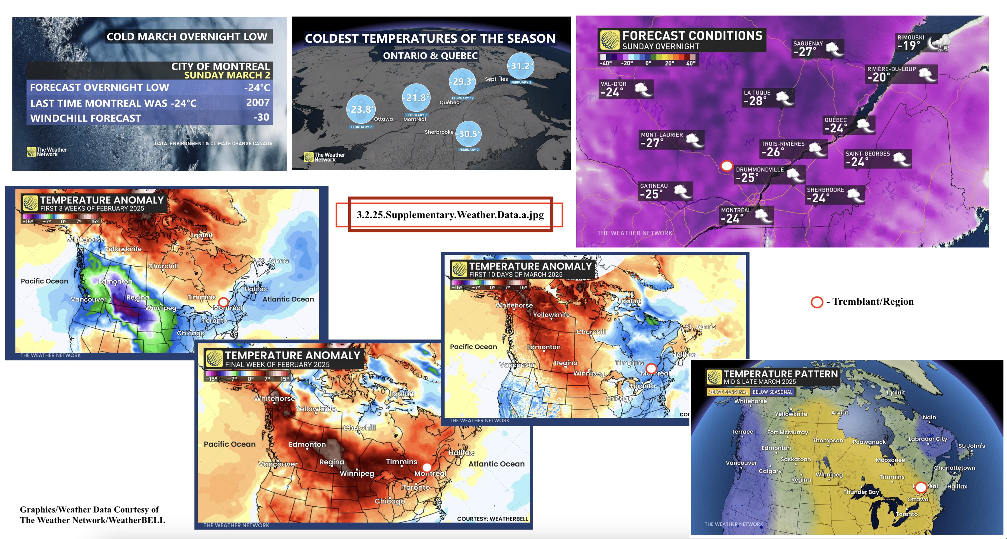 3.2.25.Supplementary.Weather.Data.a.jpg