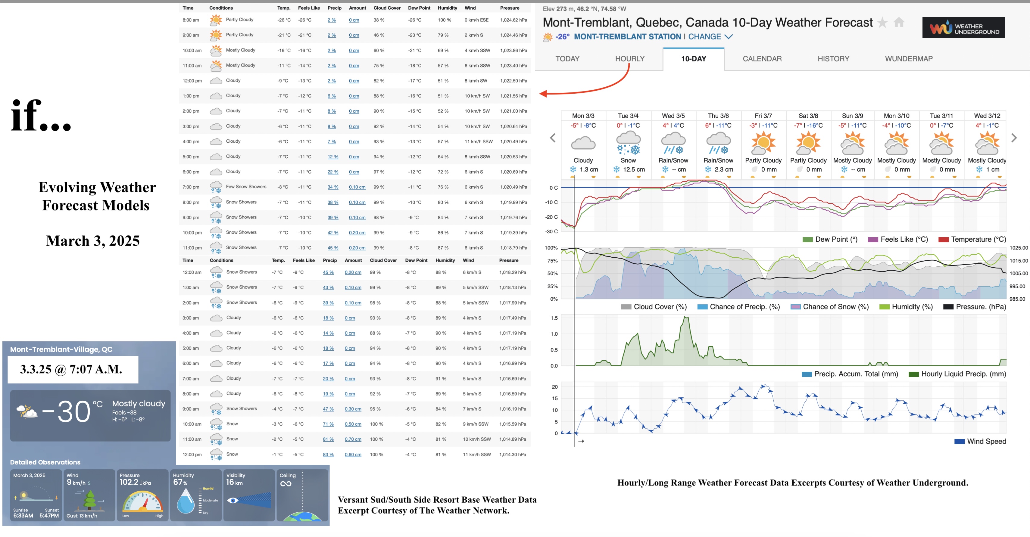 3.3.25.Weather.Data.a.jpg