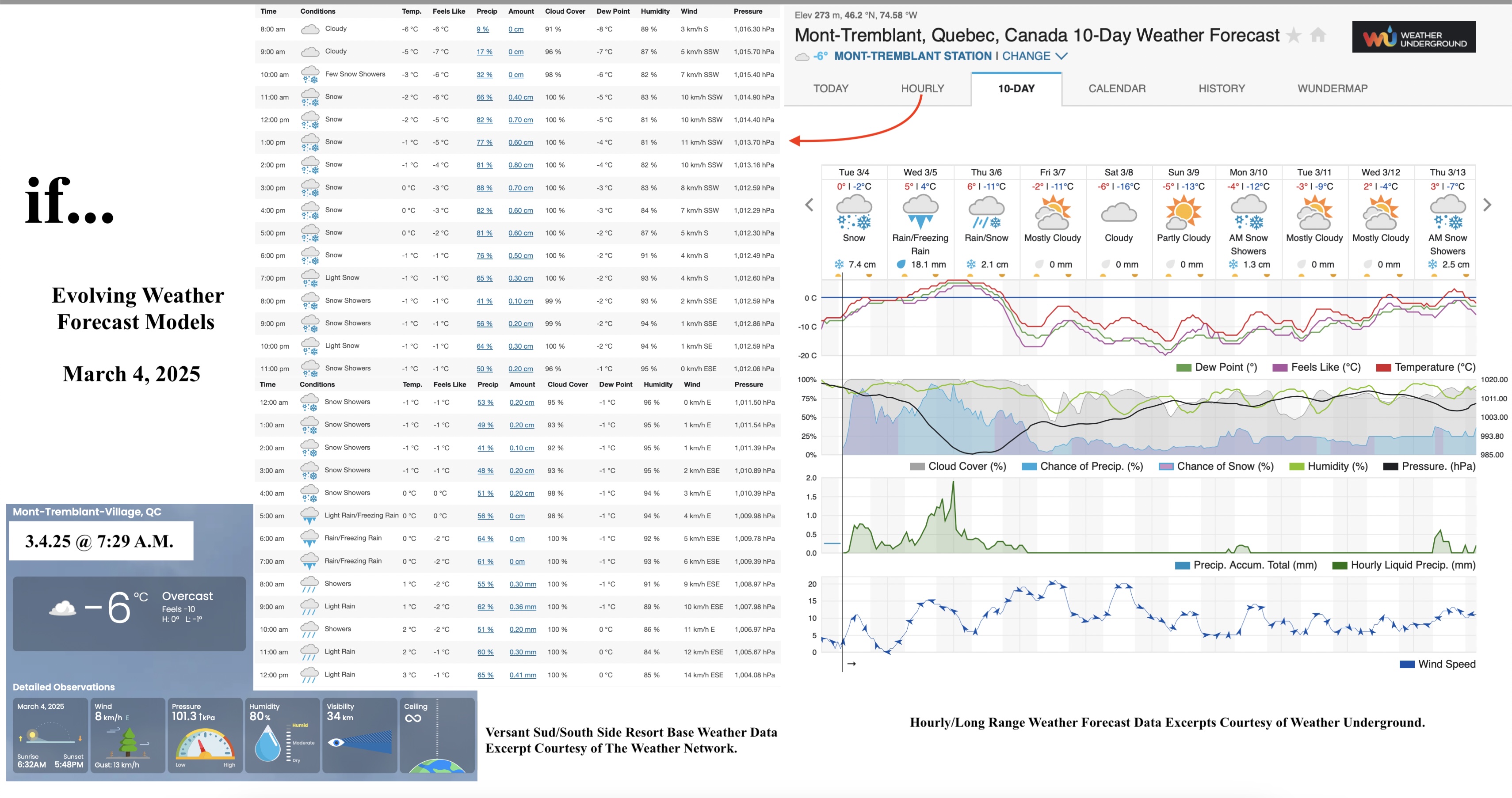 3.4.25.Weather.Data.a.jpg