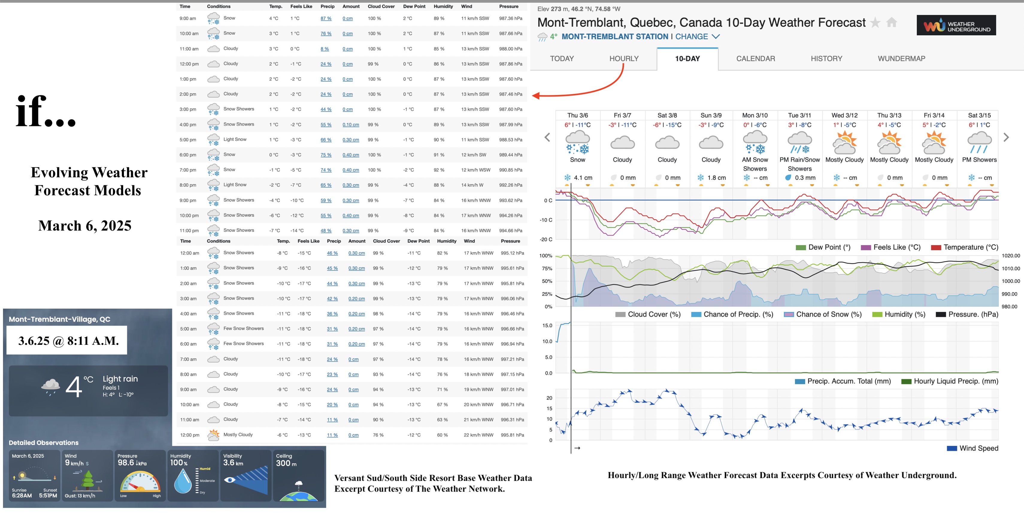 3.6.25.Weather.Data.a.jpg