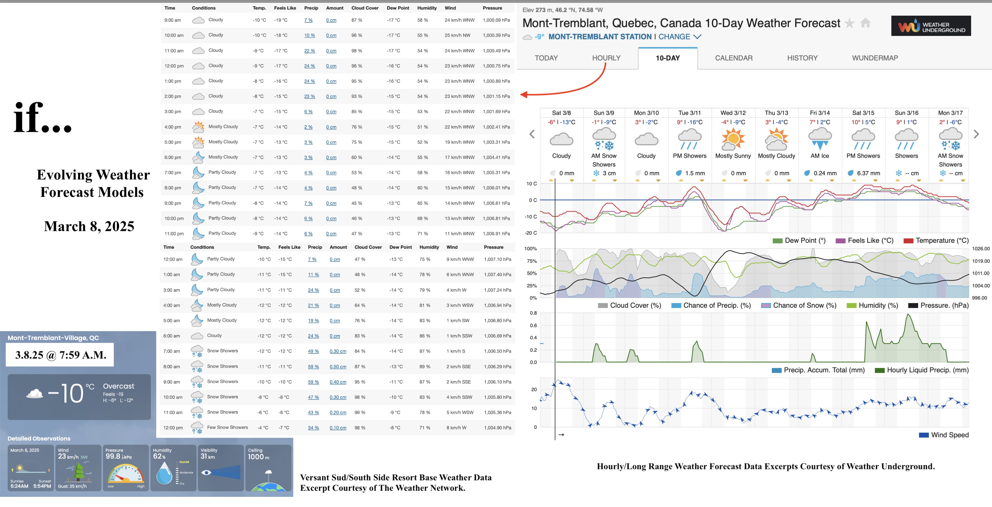 3.8.25.Weather.Data.a.jpg