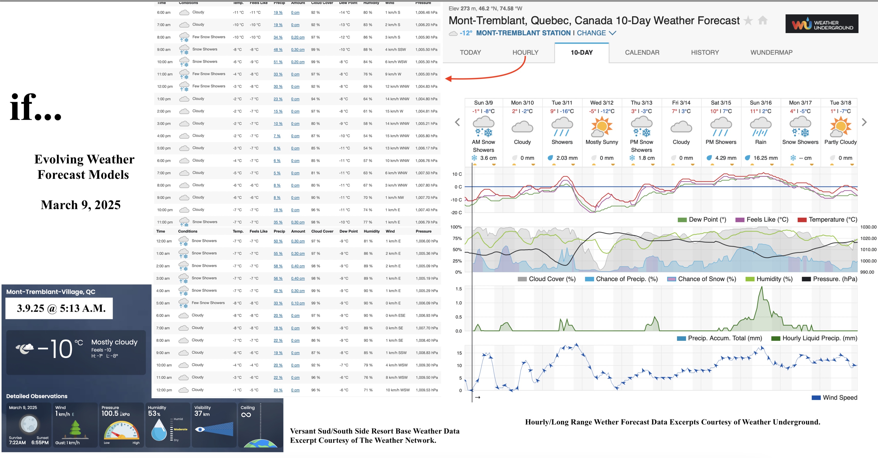 3.9.25.Weather.Data.a.jpg