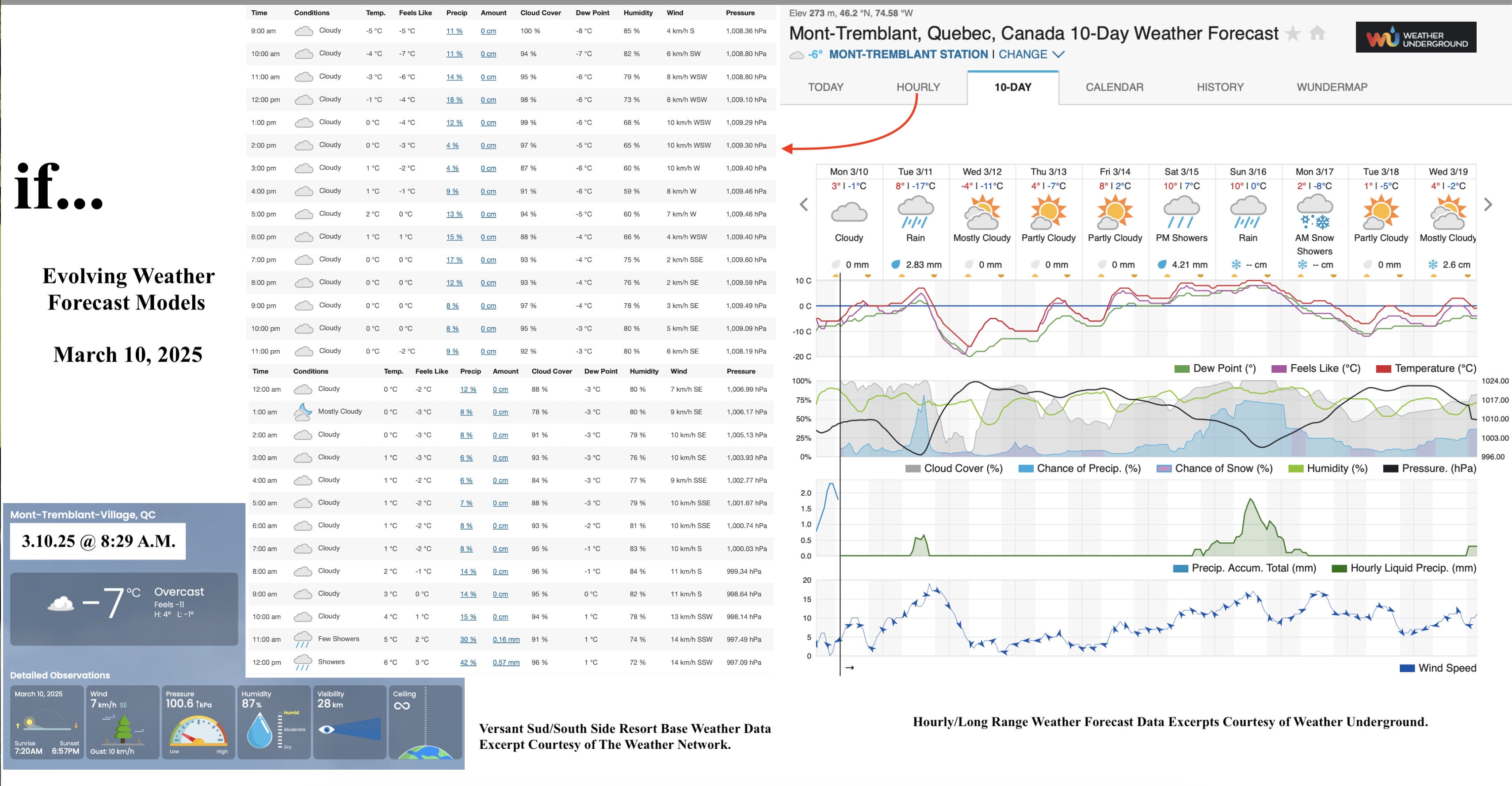 3.10.25.Weather.Data.a.jpg