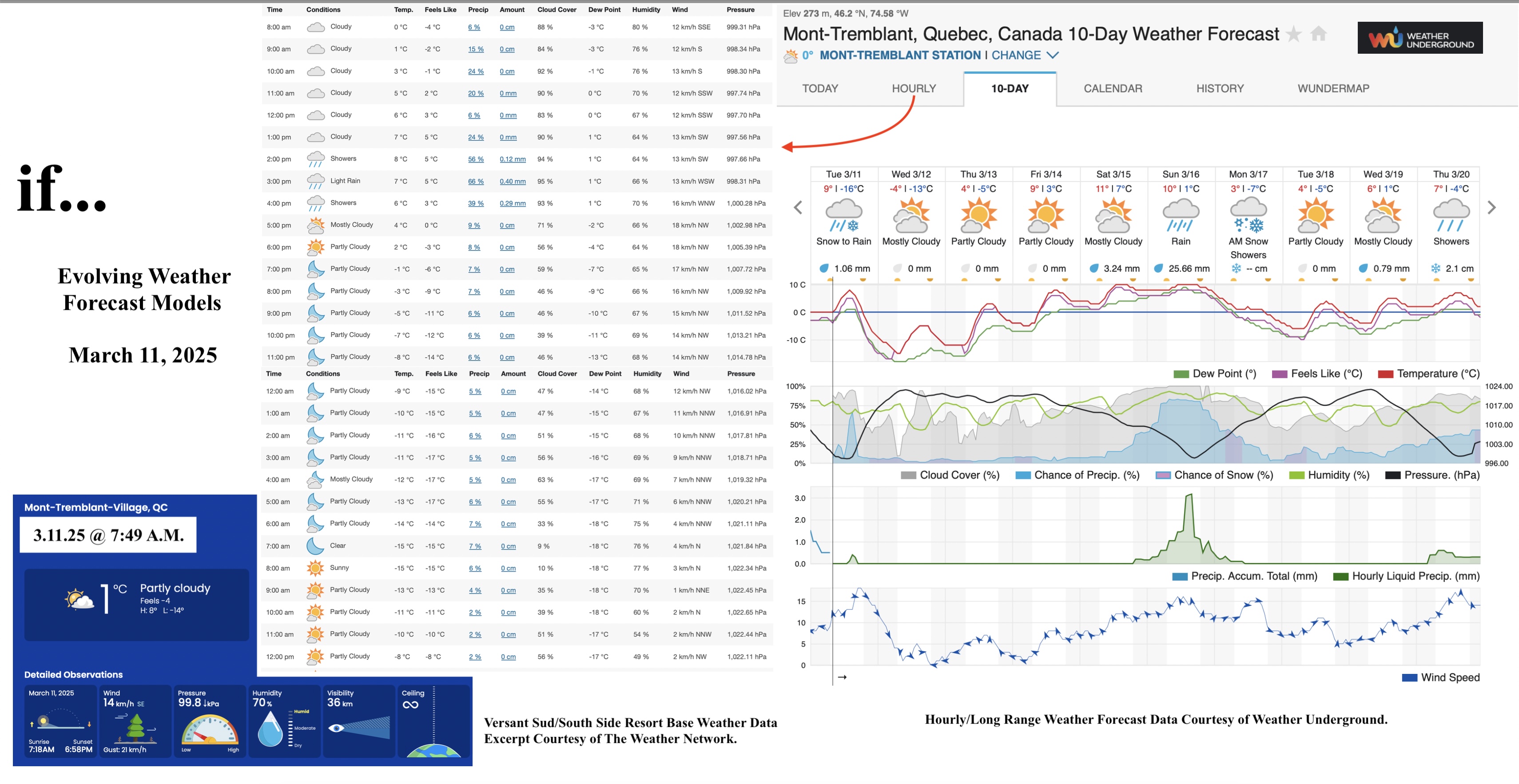 3.11.25.Weather.Data.a.jpg