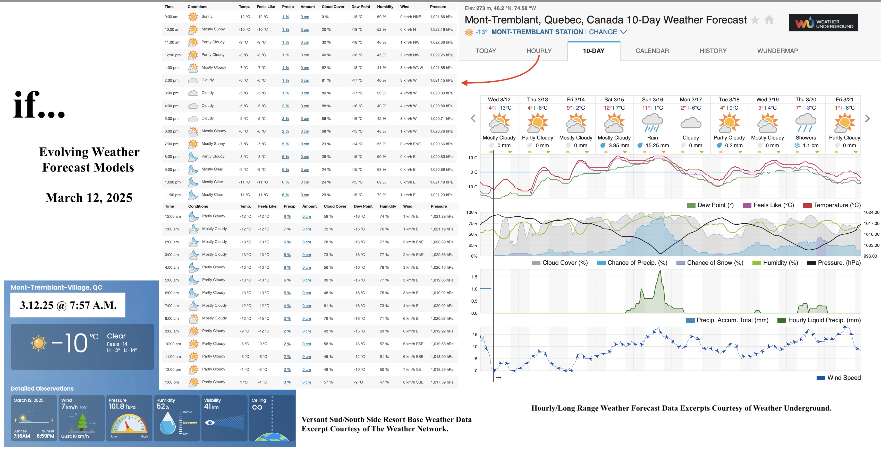 3.12.25.Weather.Data.a.jpg