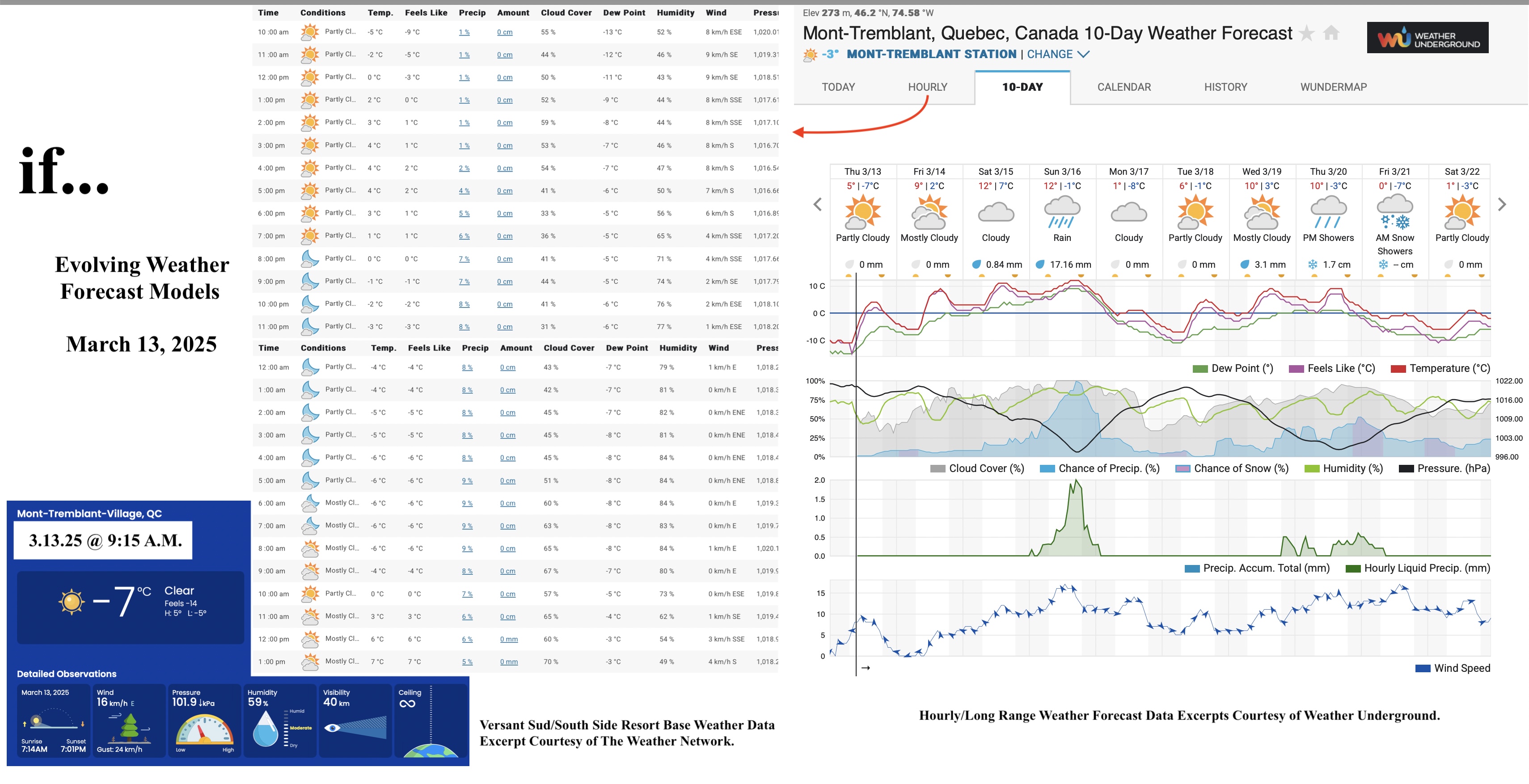 3.13.25.Weather.Data.a.jpg