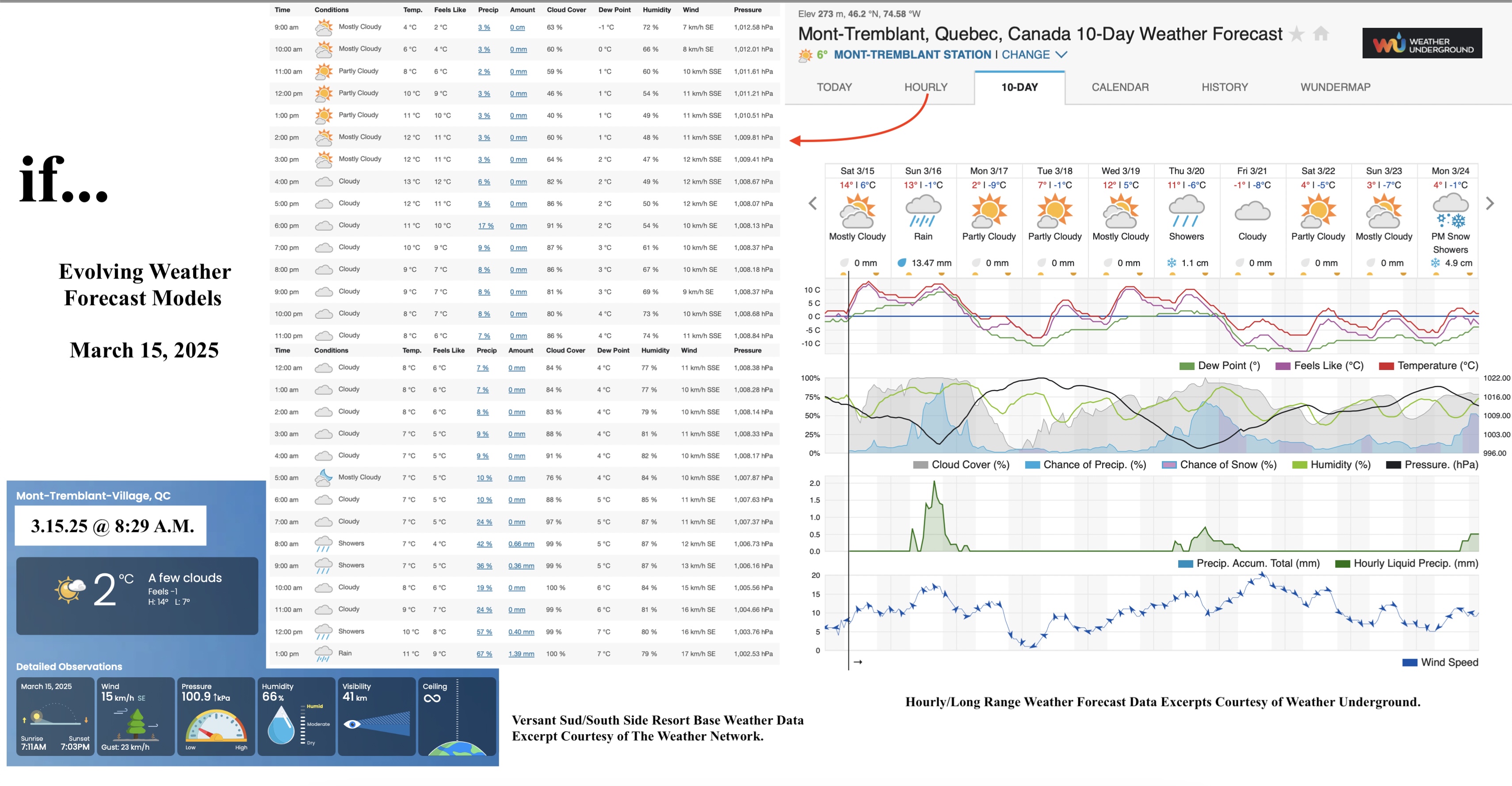 3.15.25.Weather.Data.a.jpg