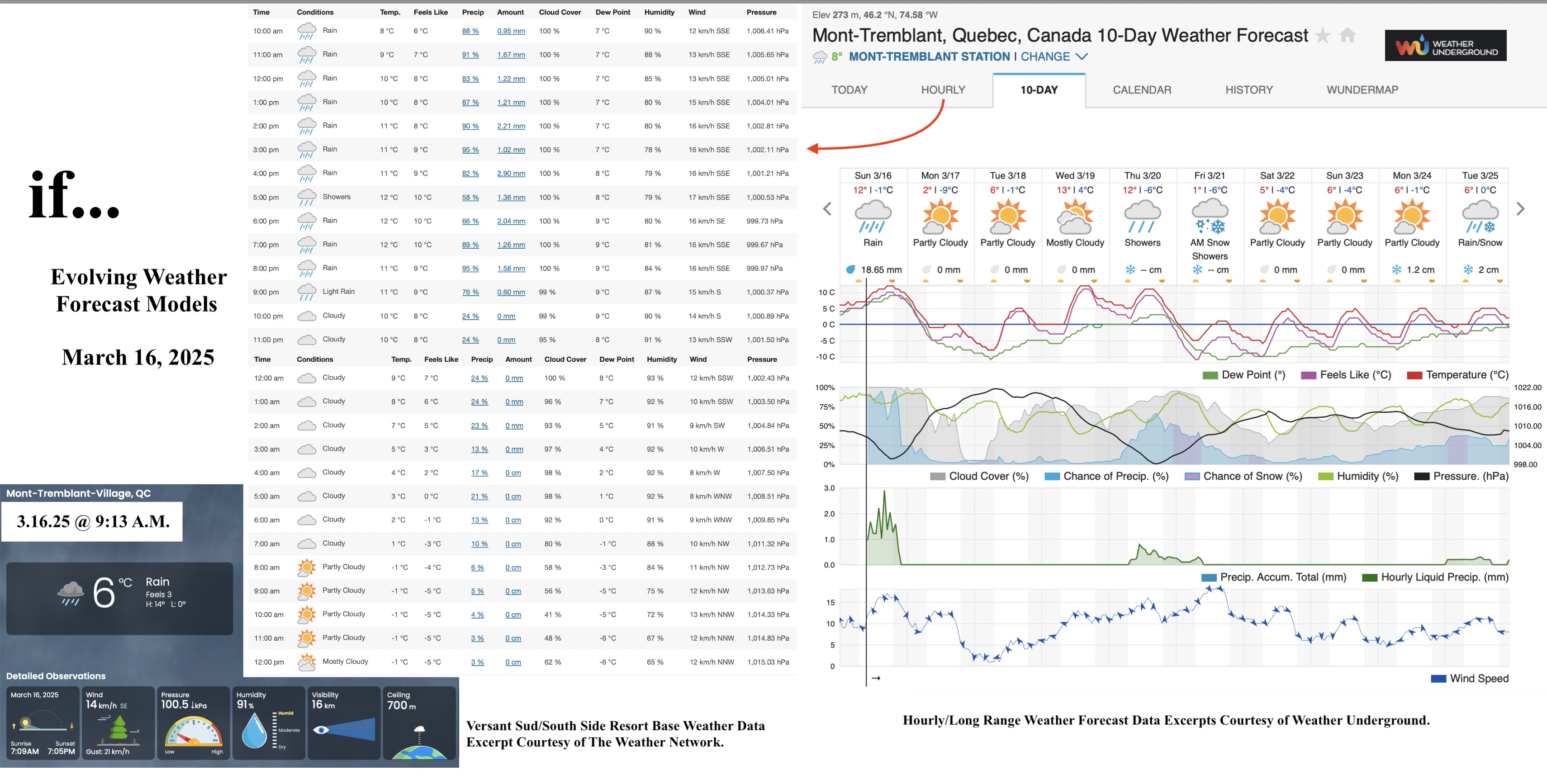 3.16.25.Weather.Data.a.jpg