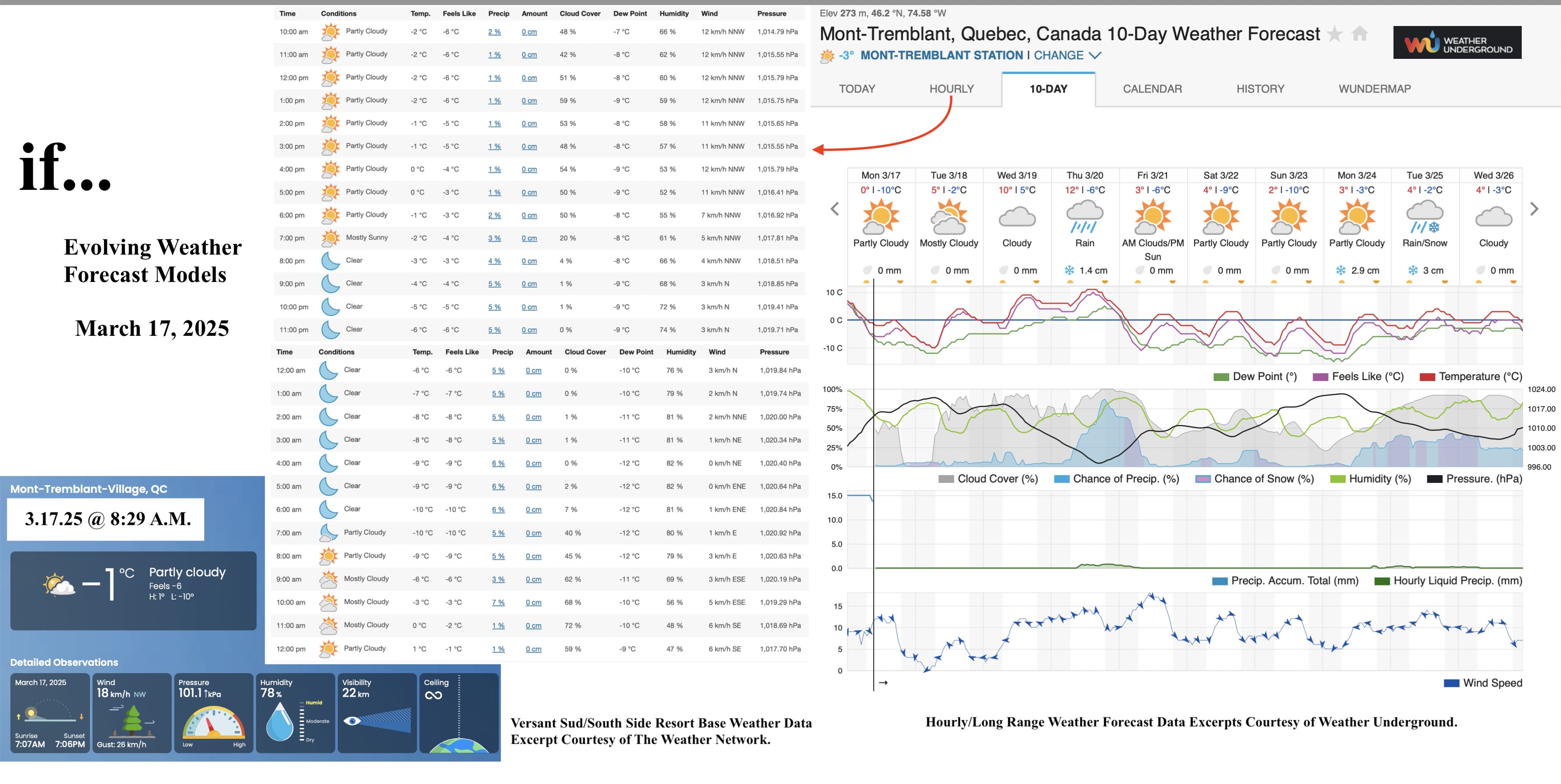 3.17.25.Weather.Data.a.jpg