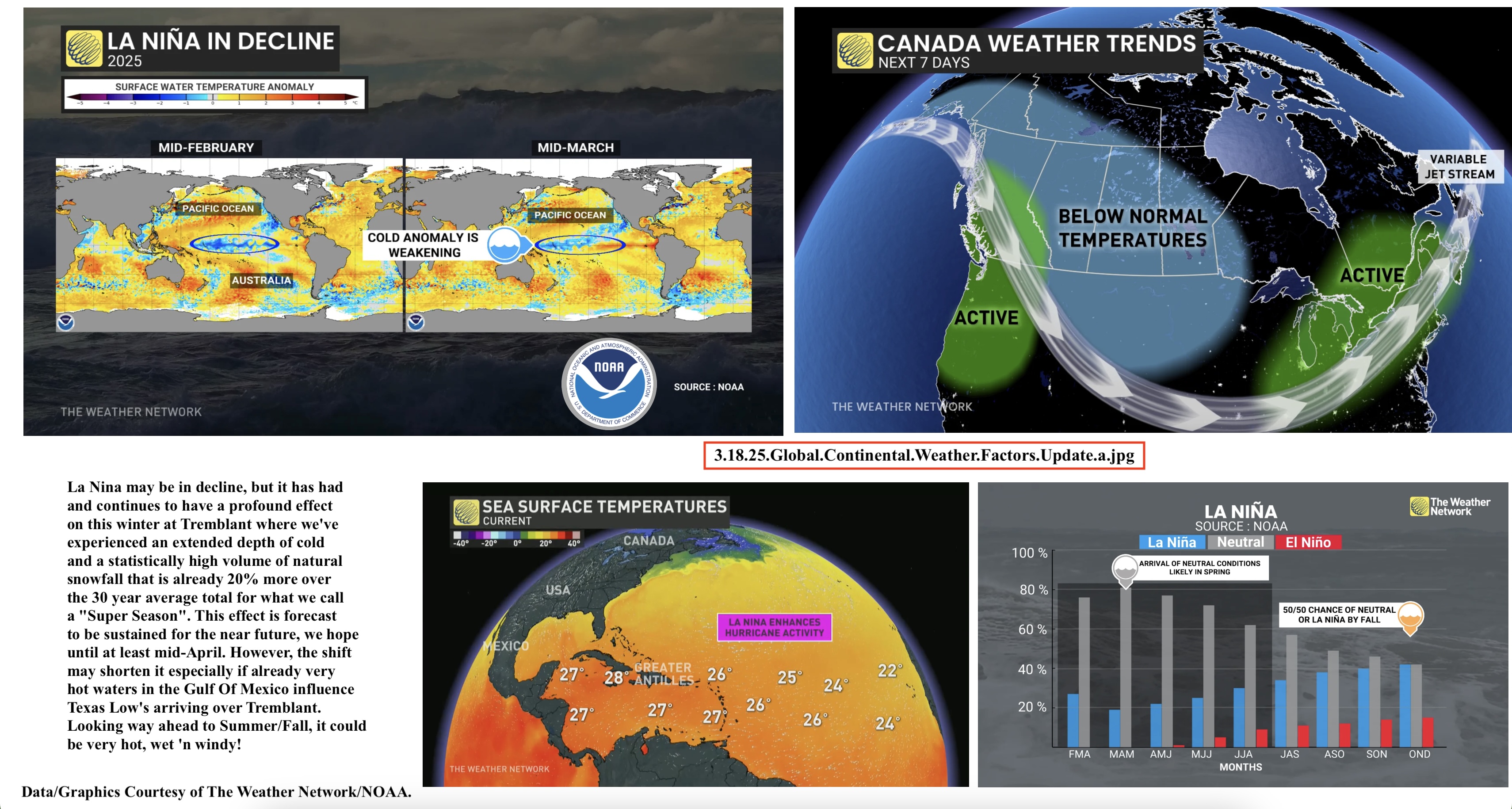 3.18.25.Global.Continental.Weather.Factors.Update.a.jpg