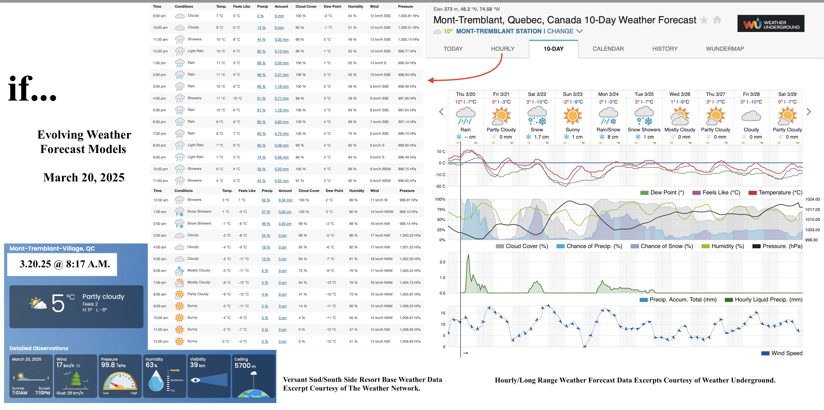 3.20.25.Weather.Data.a.jpg