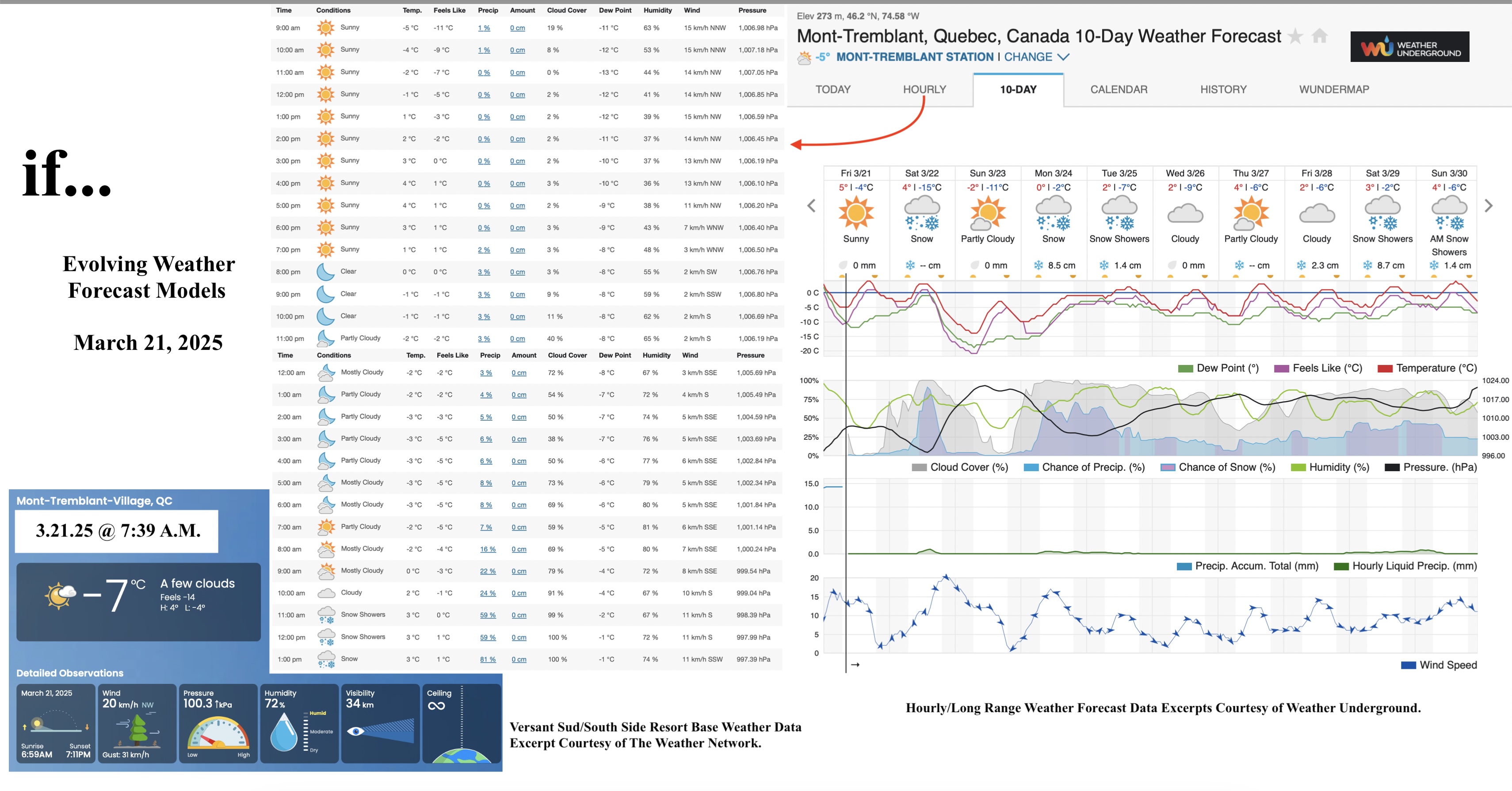 3.21.25.Weather.Data.a.jpg