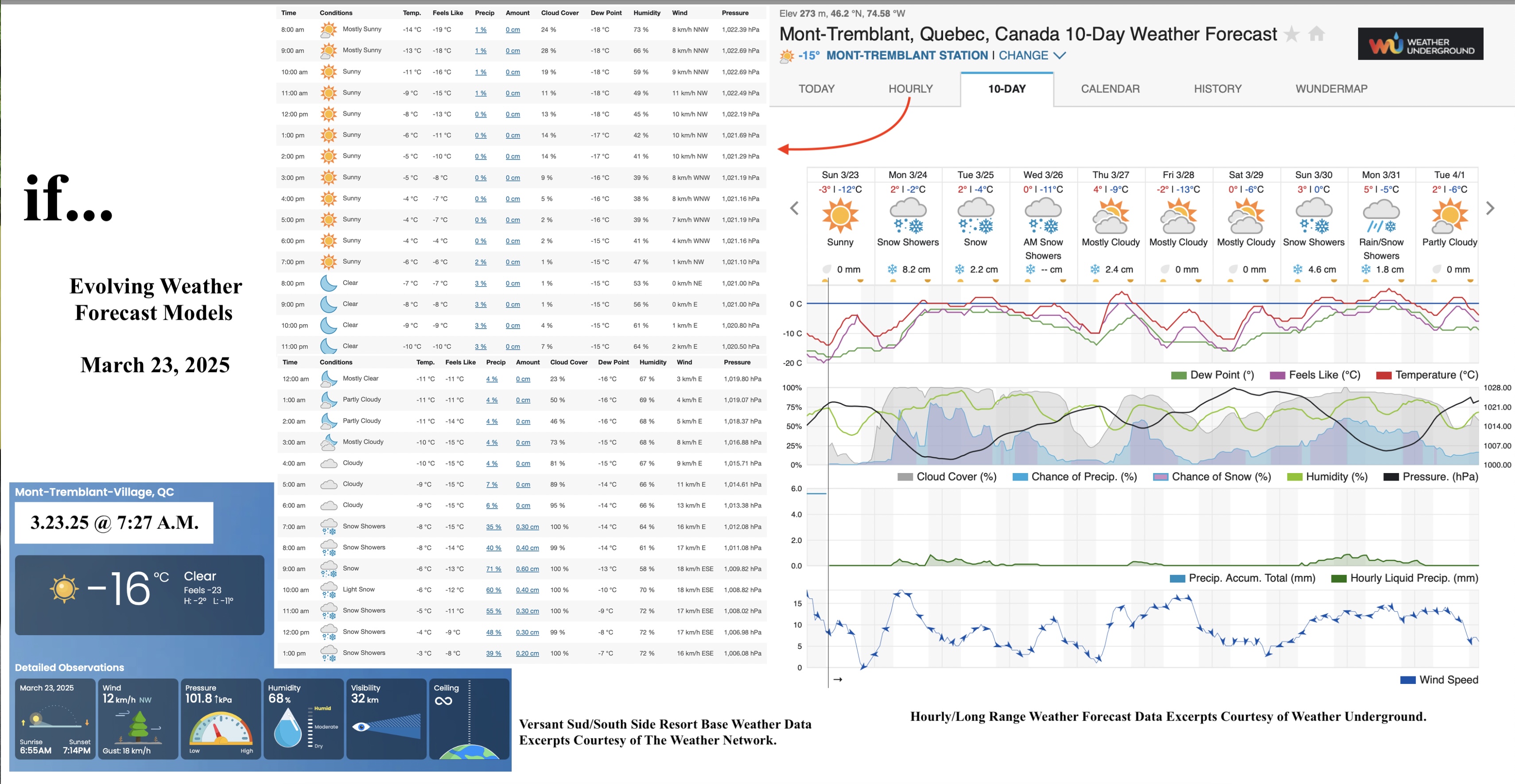 3.23.25.Weather.Data.a.jpg