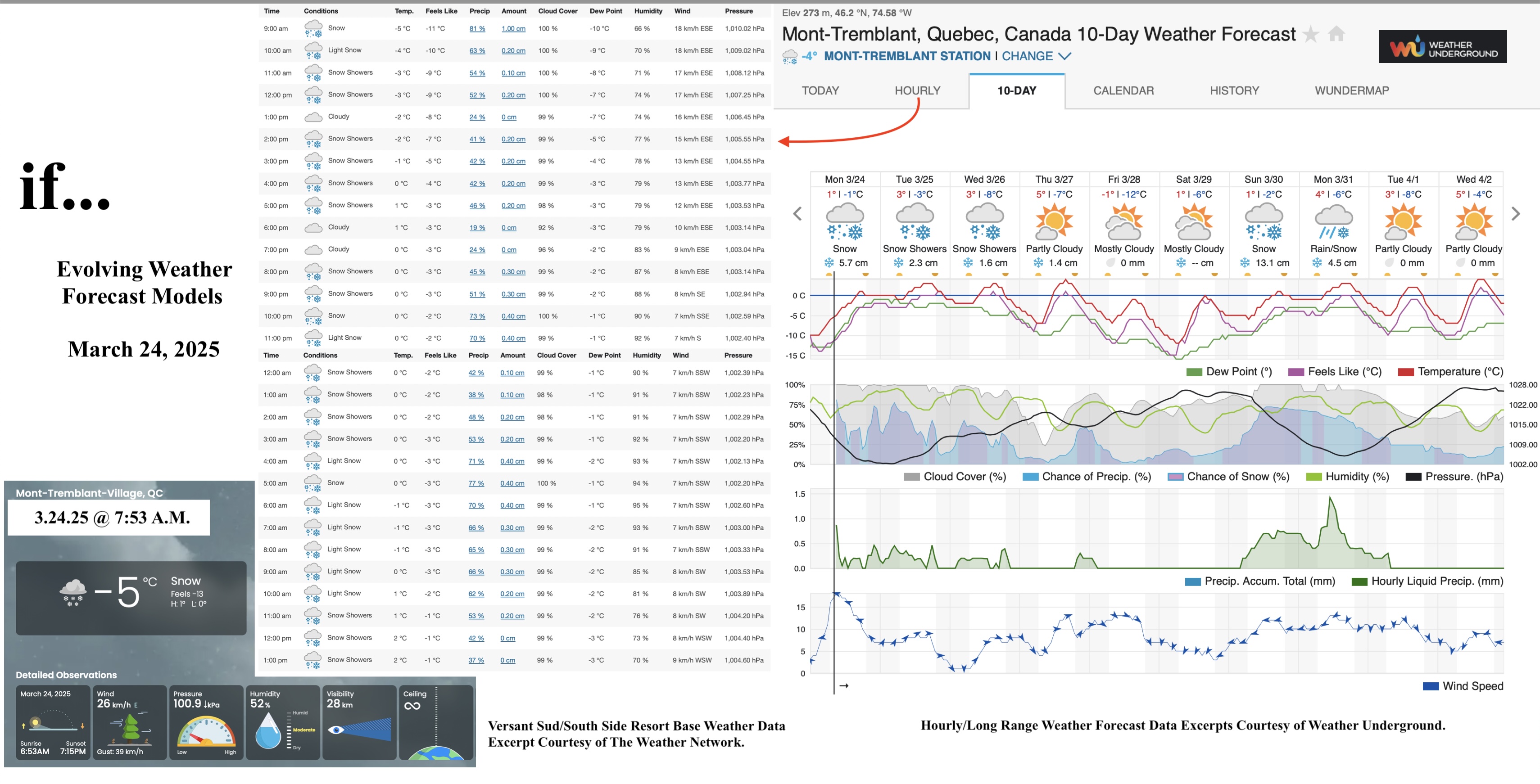 3.24.25.Weather.Data.a.jpg