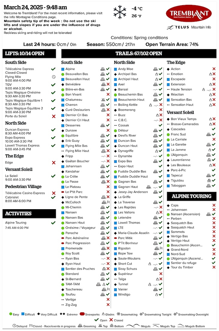 3.24.25.Trail.Status.Data.b.jpg