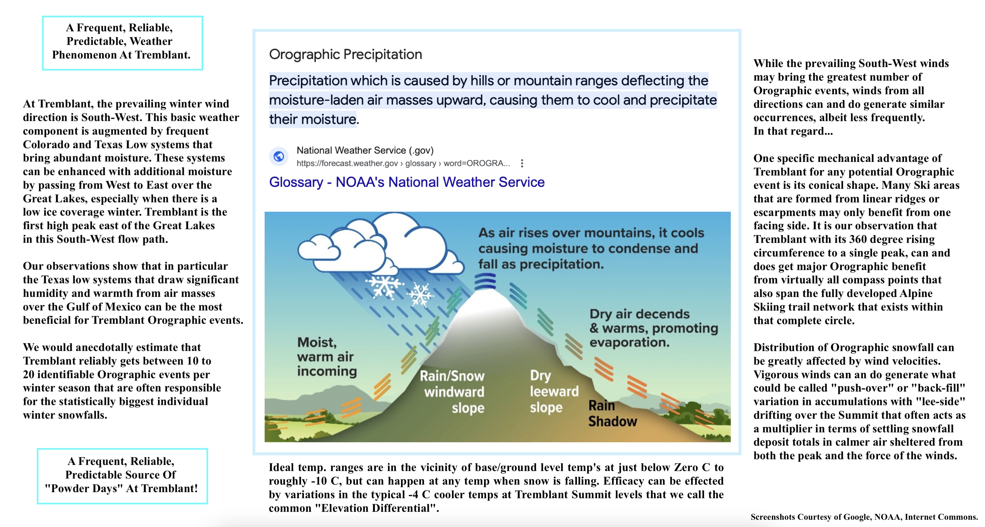 Tremblant.Orographic.Snowfall.Graphic.Description.a.jpeg