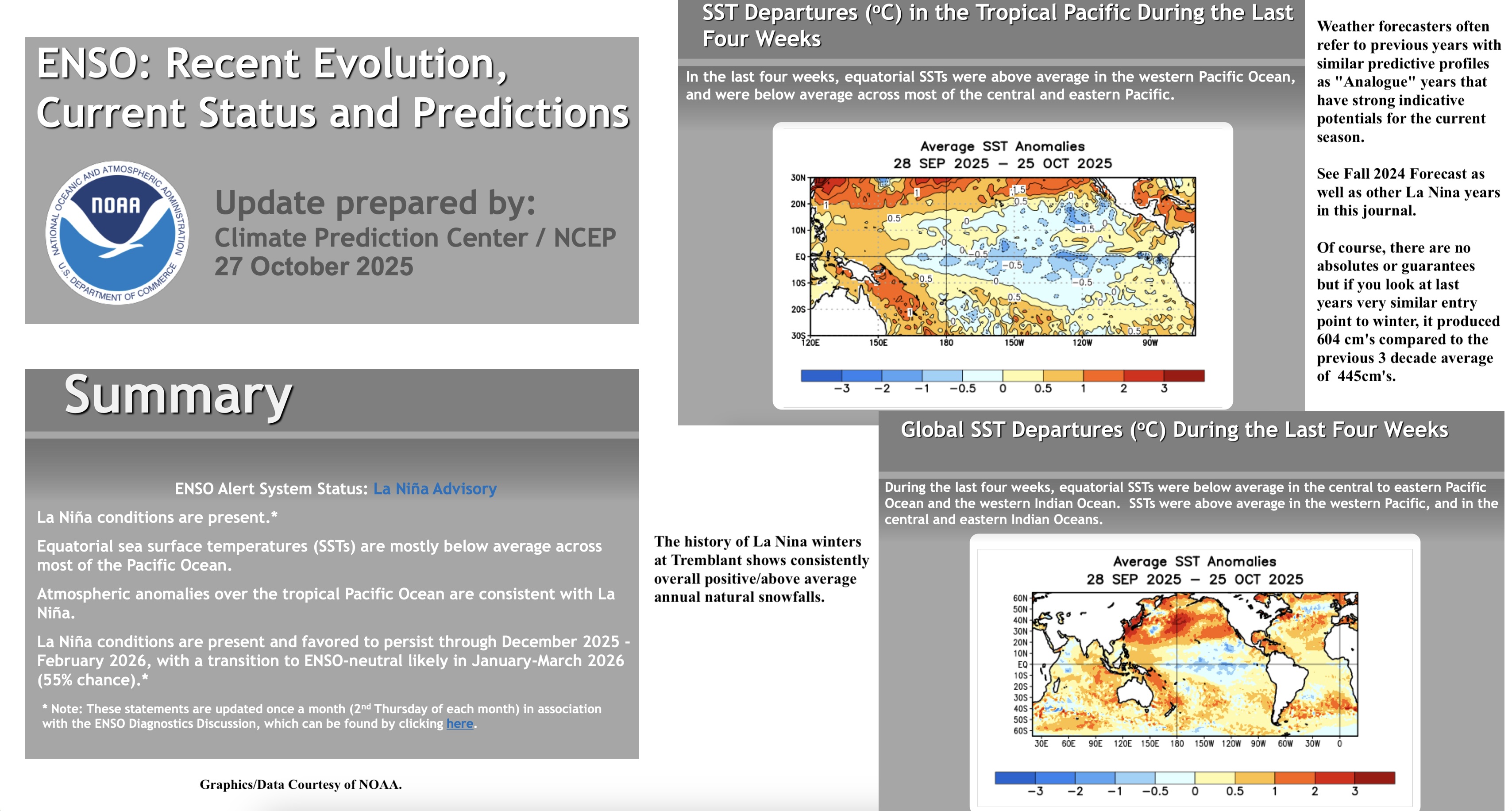 10.29.25.NOAA.ENSO.La.Nina.Data.a.jpg