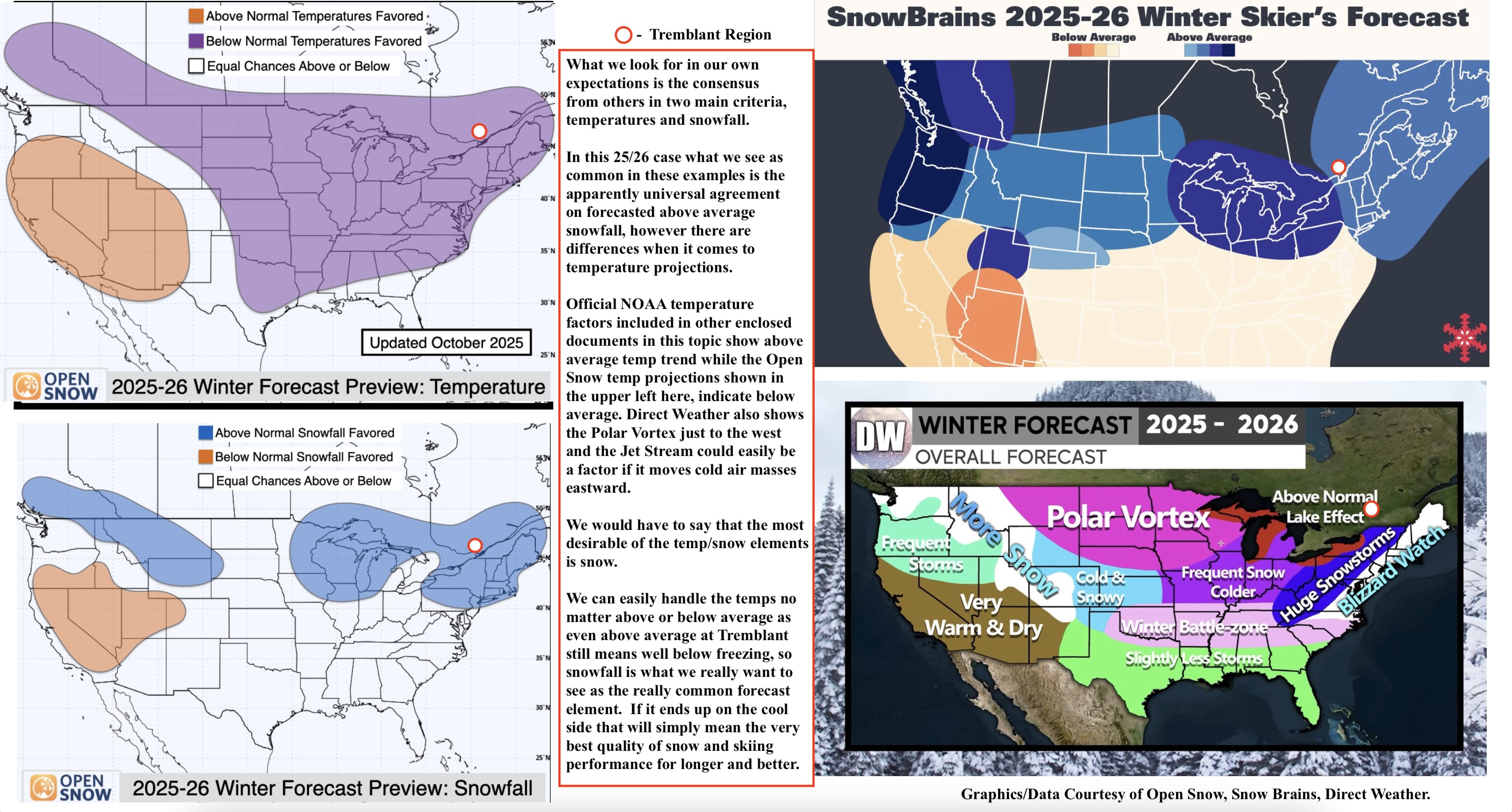 10.29.25.Sample.Winter.Ski.Season.Weather.Projections.a.jpg