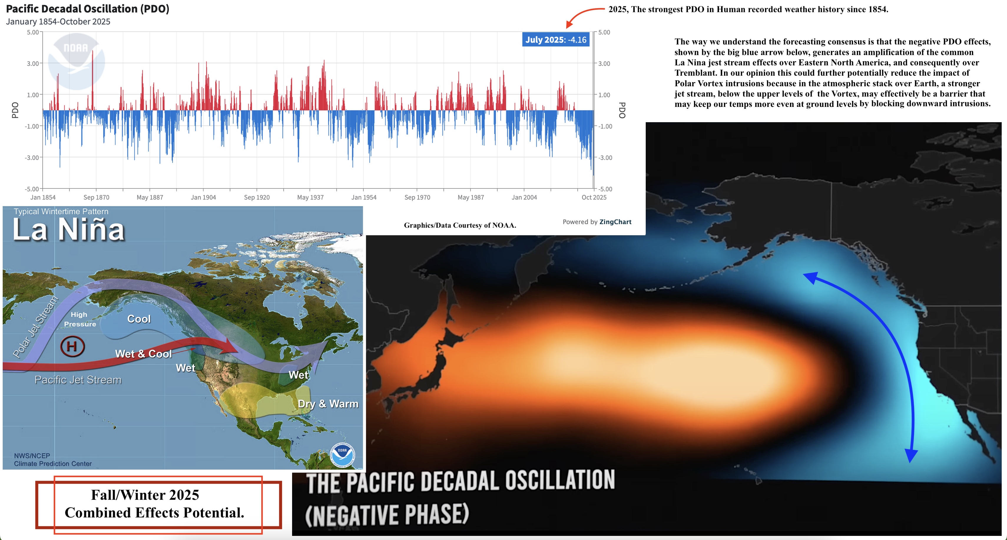 11.13.25.Winter.Weather.Cofactors.PDO.b.jpg