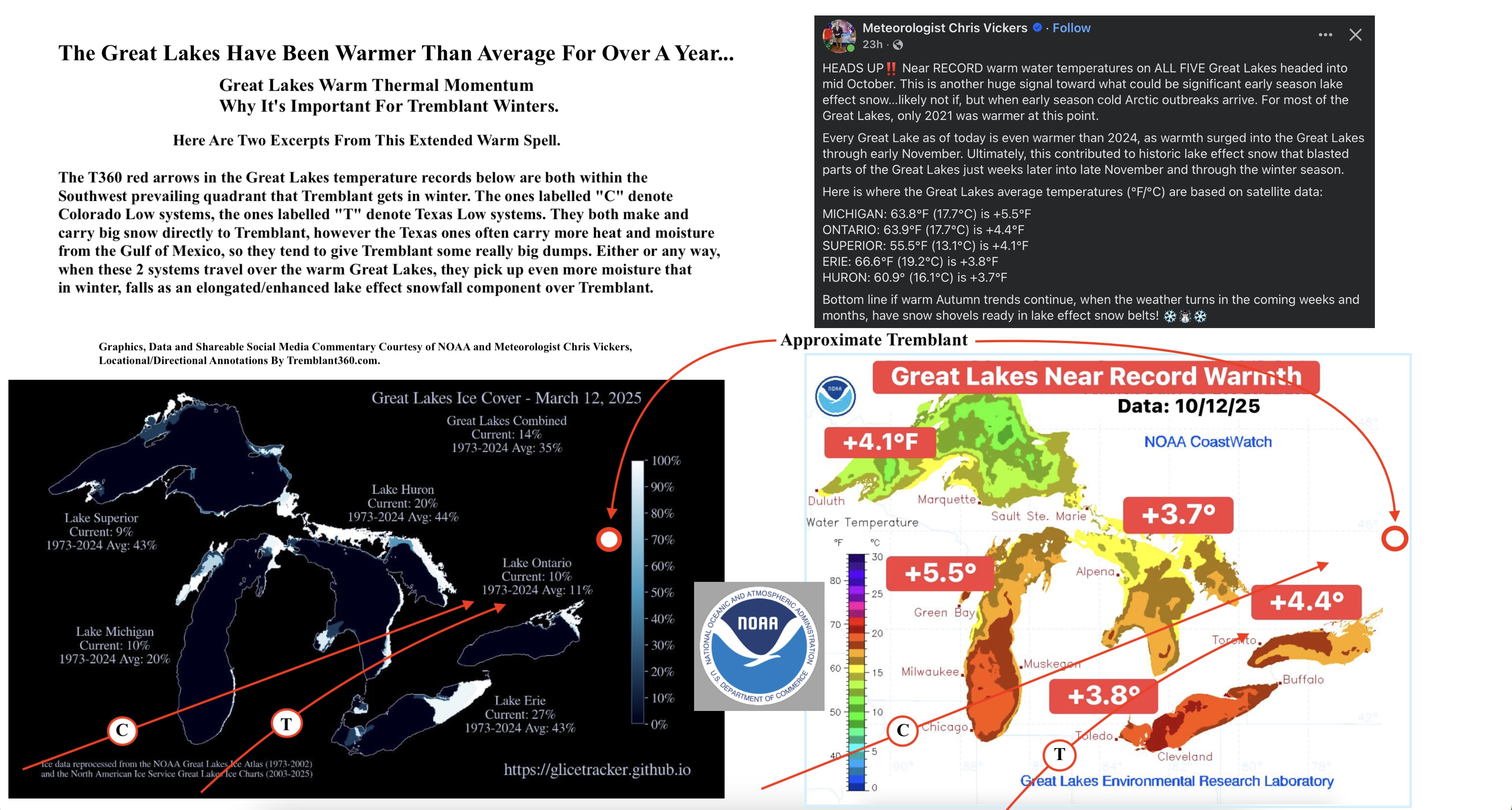 10.12.25.Great.Lakes.NOAA.Temp.Anomaly.Data.a.jpg