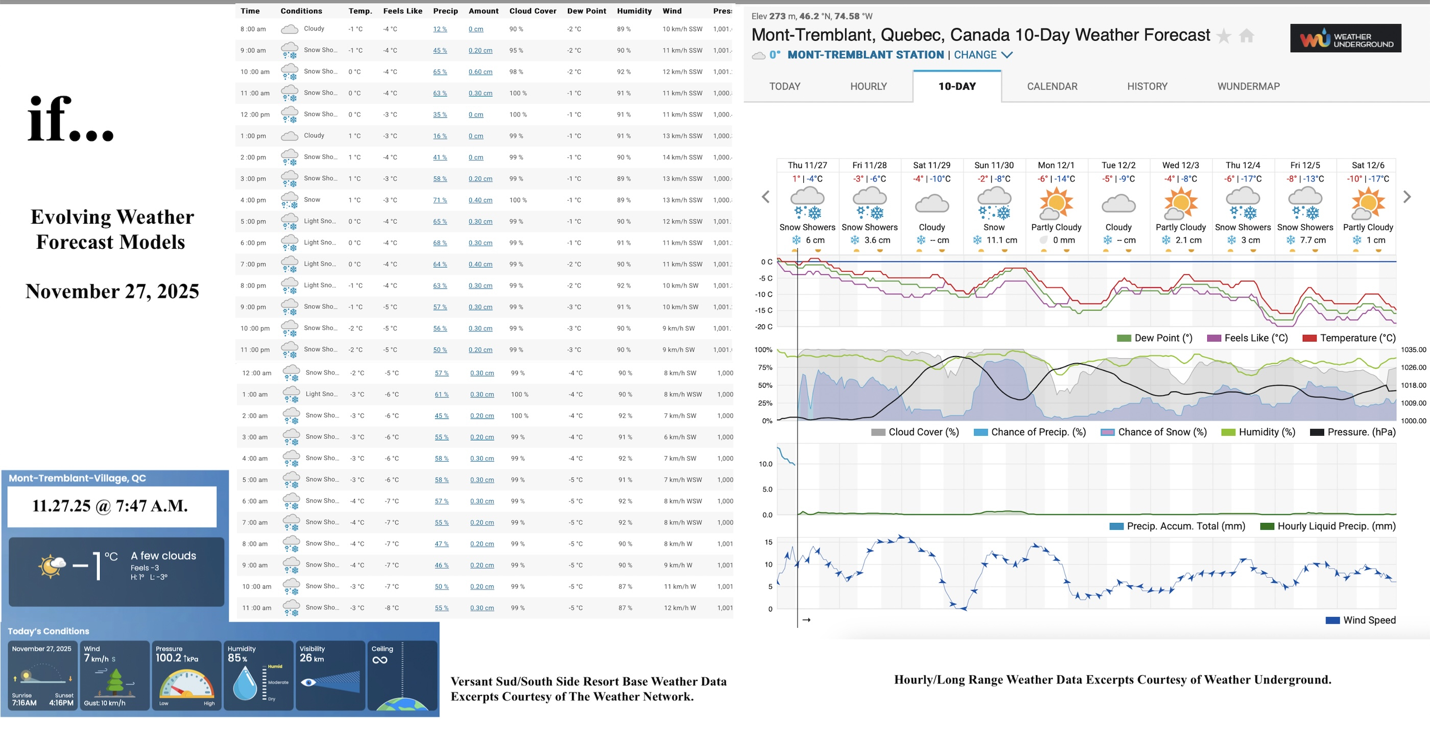 11.27.25.Weather.Data.a.jpg