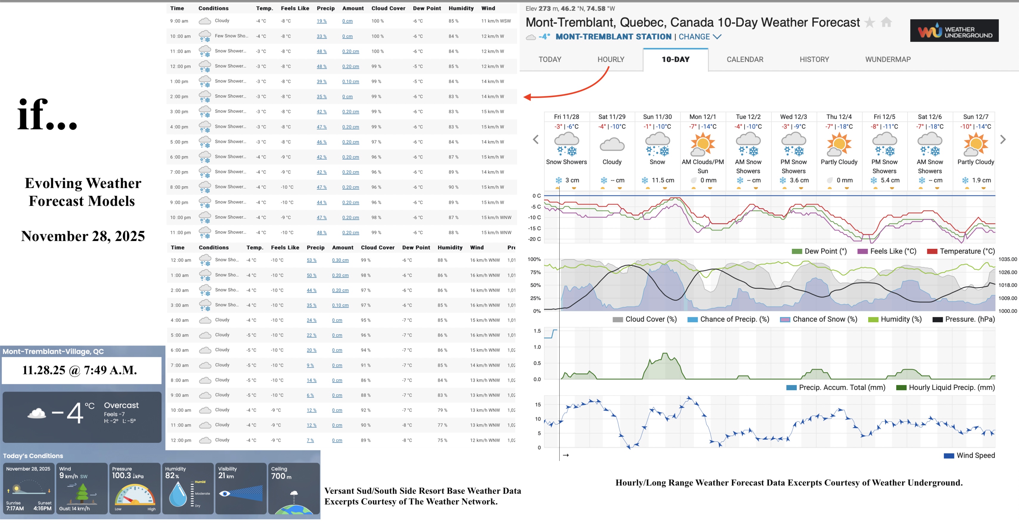 11.28.25.Weather.Data.a.jpg