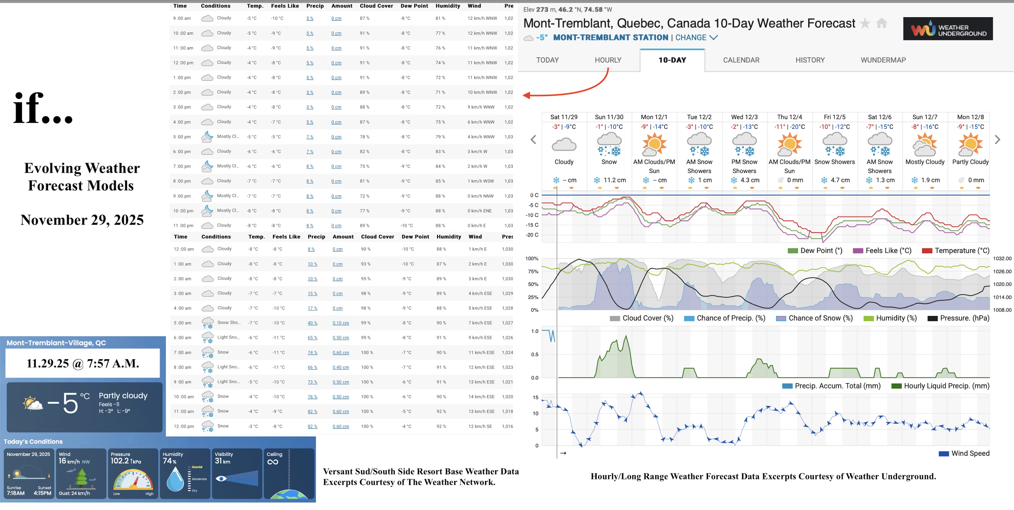 11.29.25.Weather.Data.a.jpg