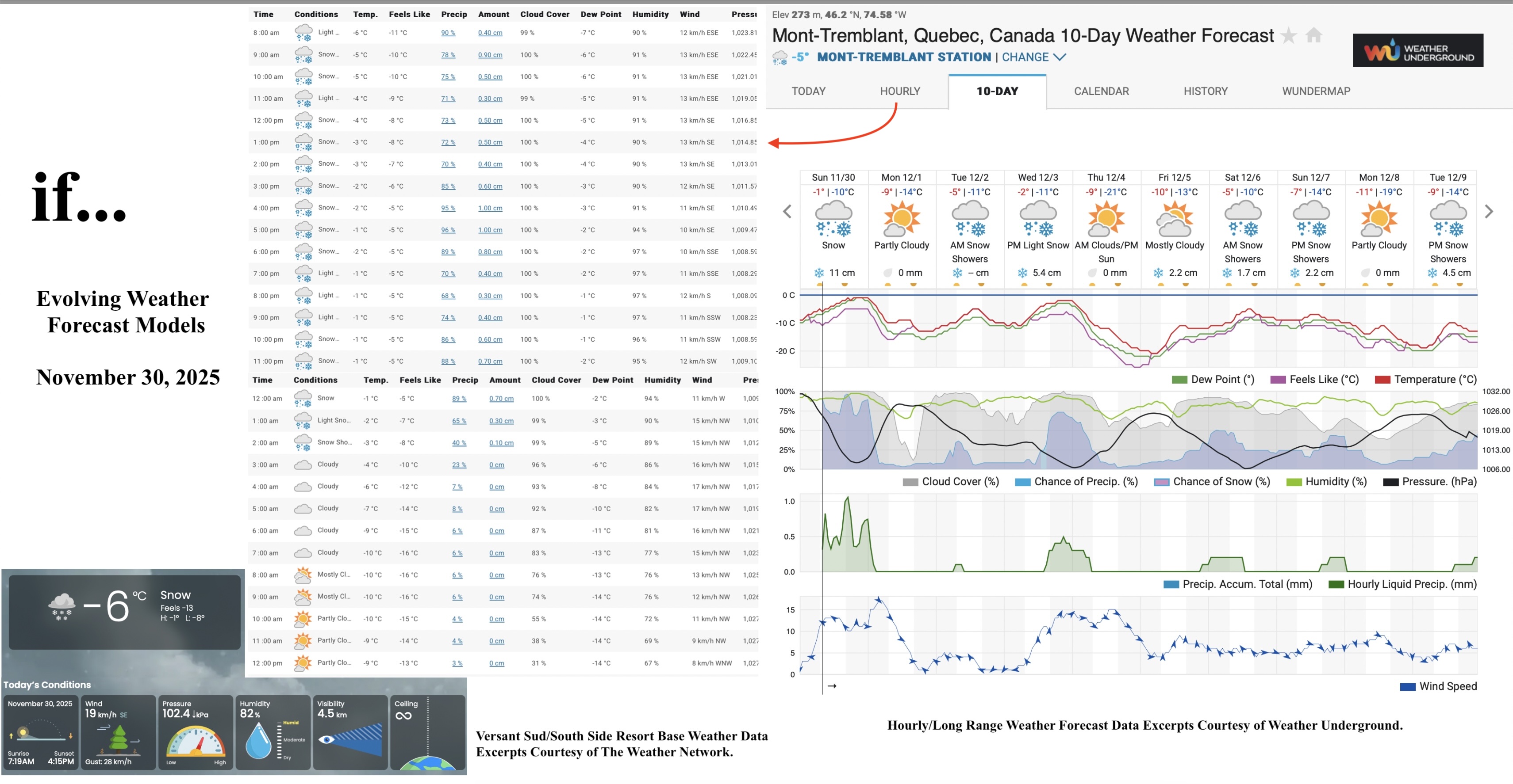 11.30.25.Weather.Data.a.jpg