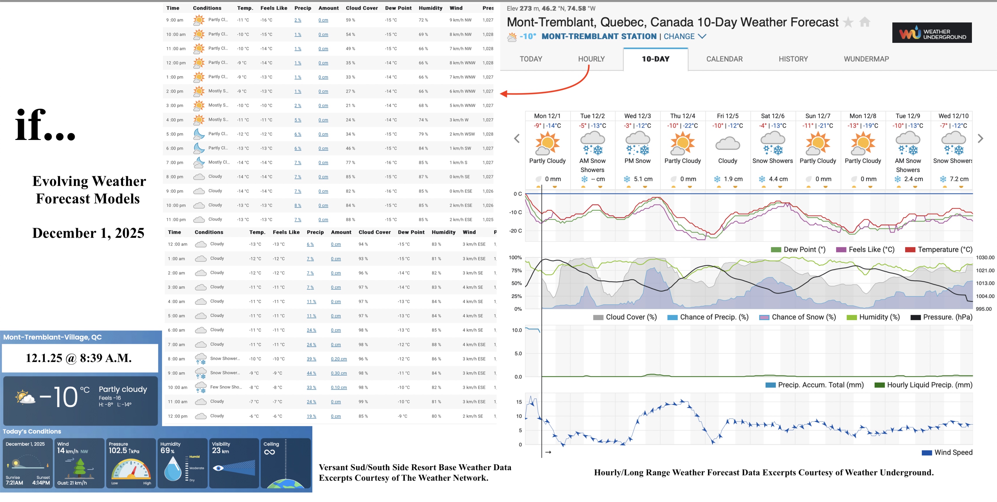 12.1.25.Weather.Data.a.jpg