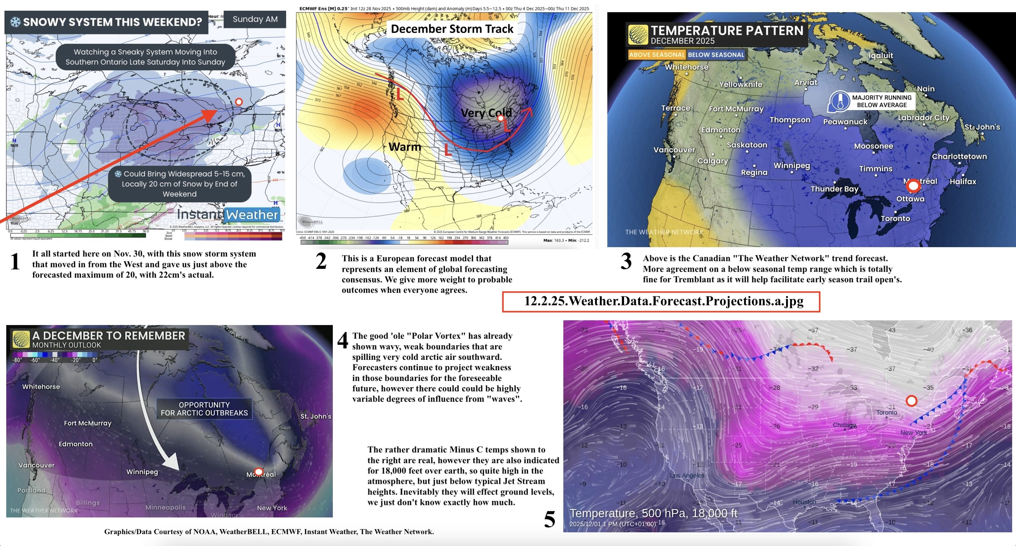 12.2.25.Weather.Data.Forecast.Projections.a.jpg