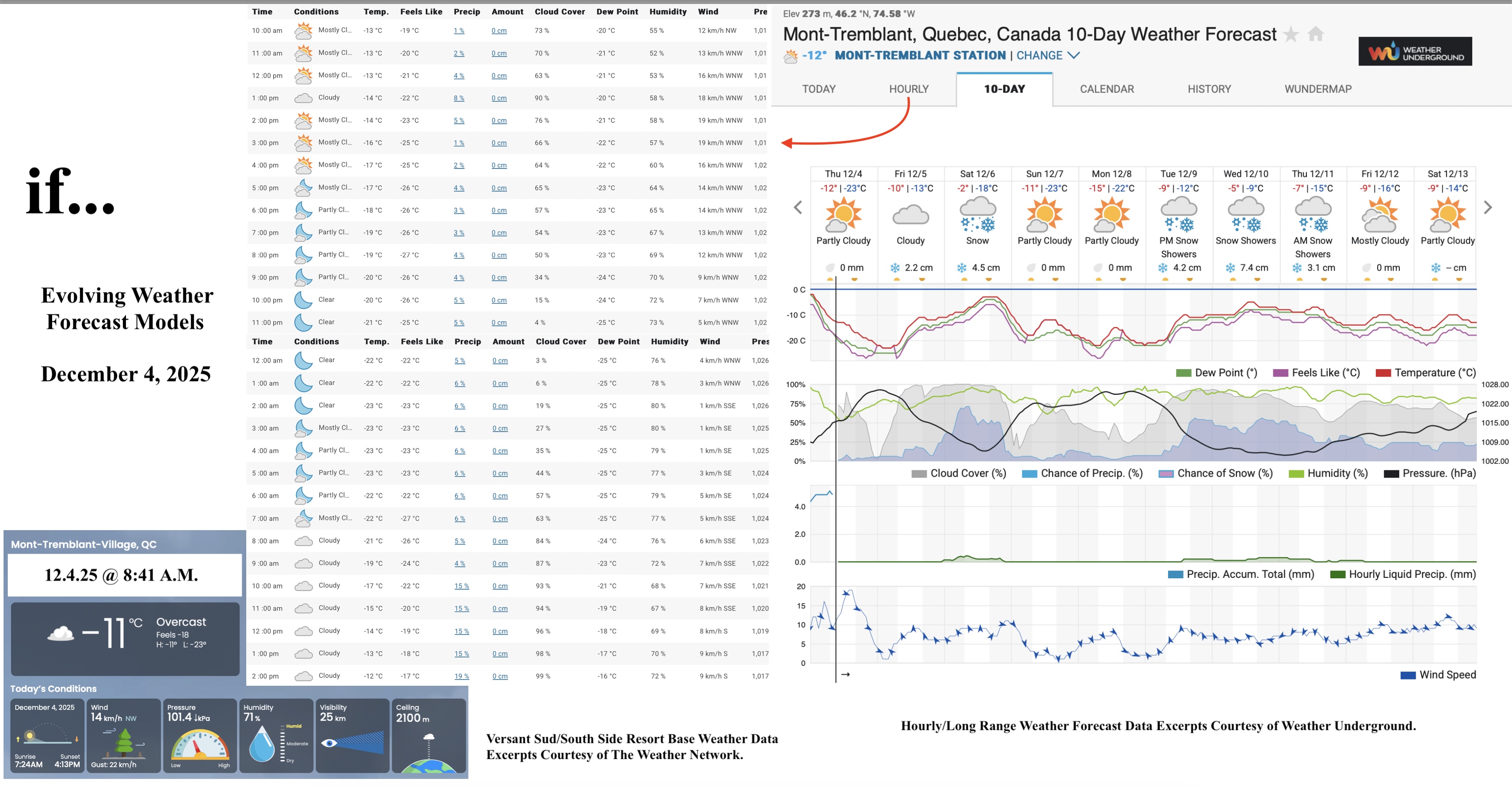12.4.25.Weather.Data.a.jpg
