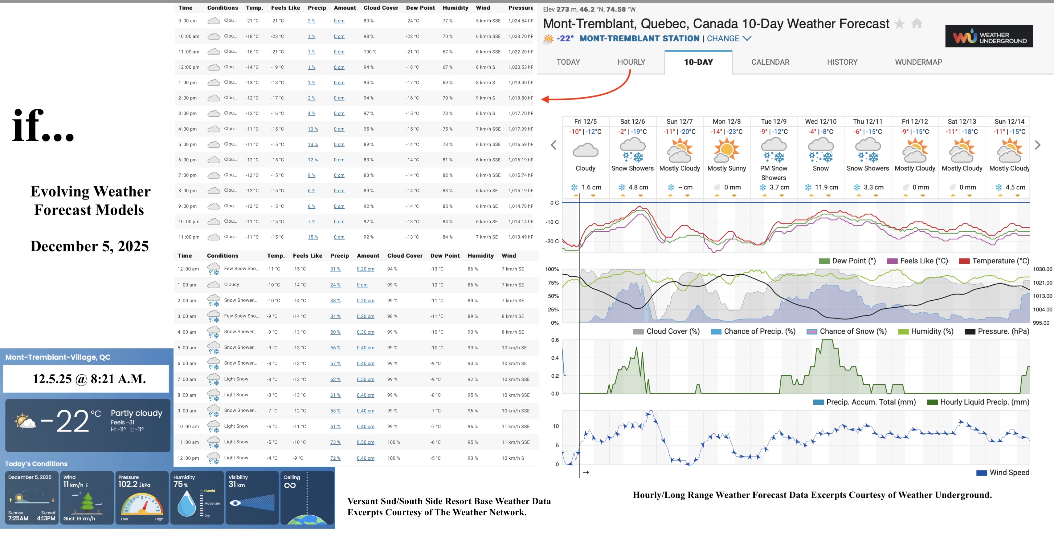 12.5.25.Weather.Data.a.jpg