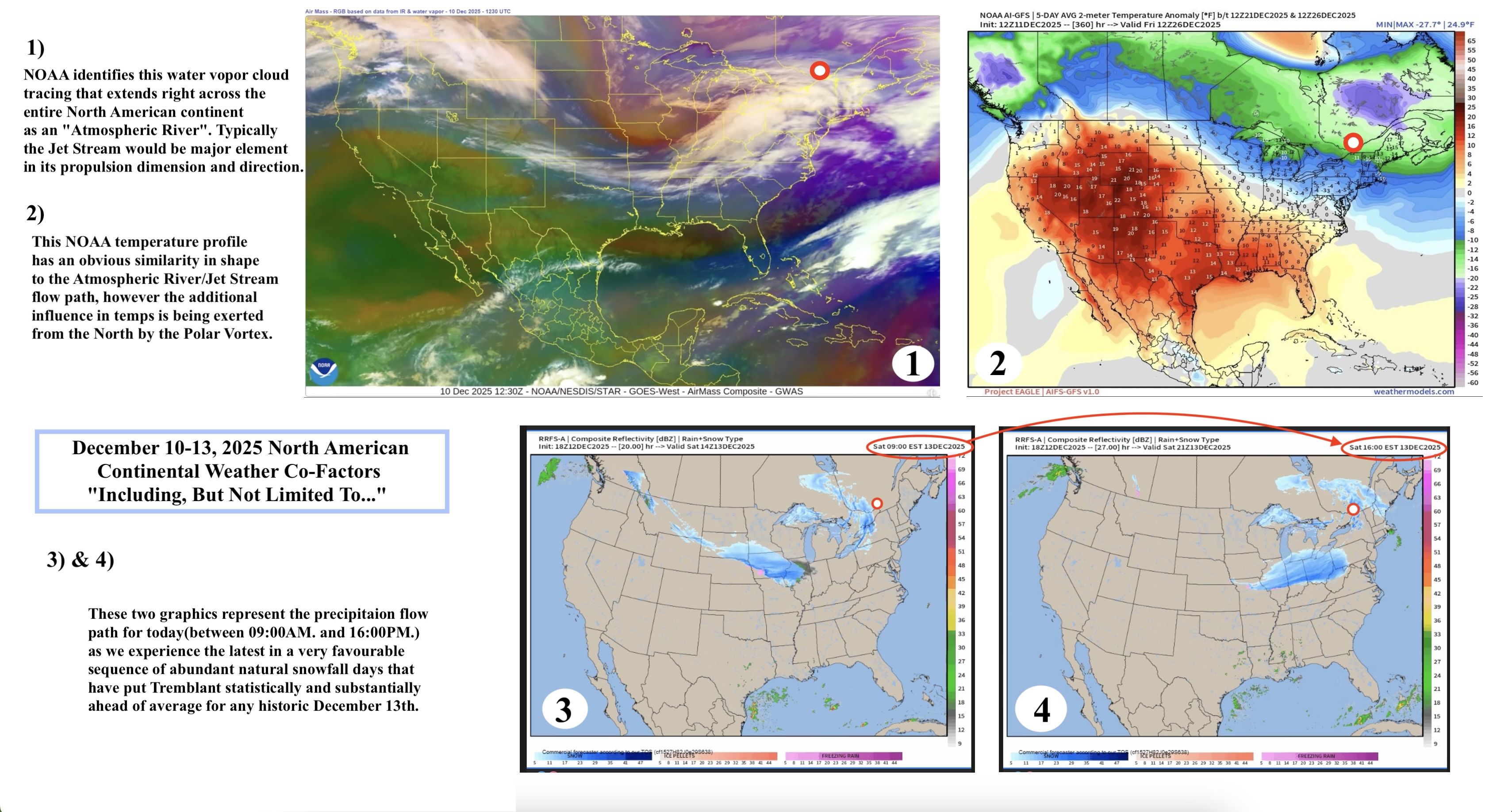 12.13.25.Supplementary.Weather.Factors.Data.a.jpg