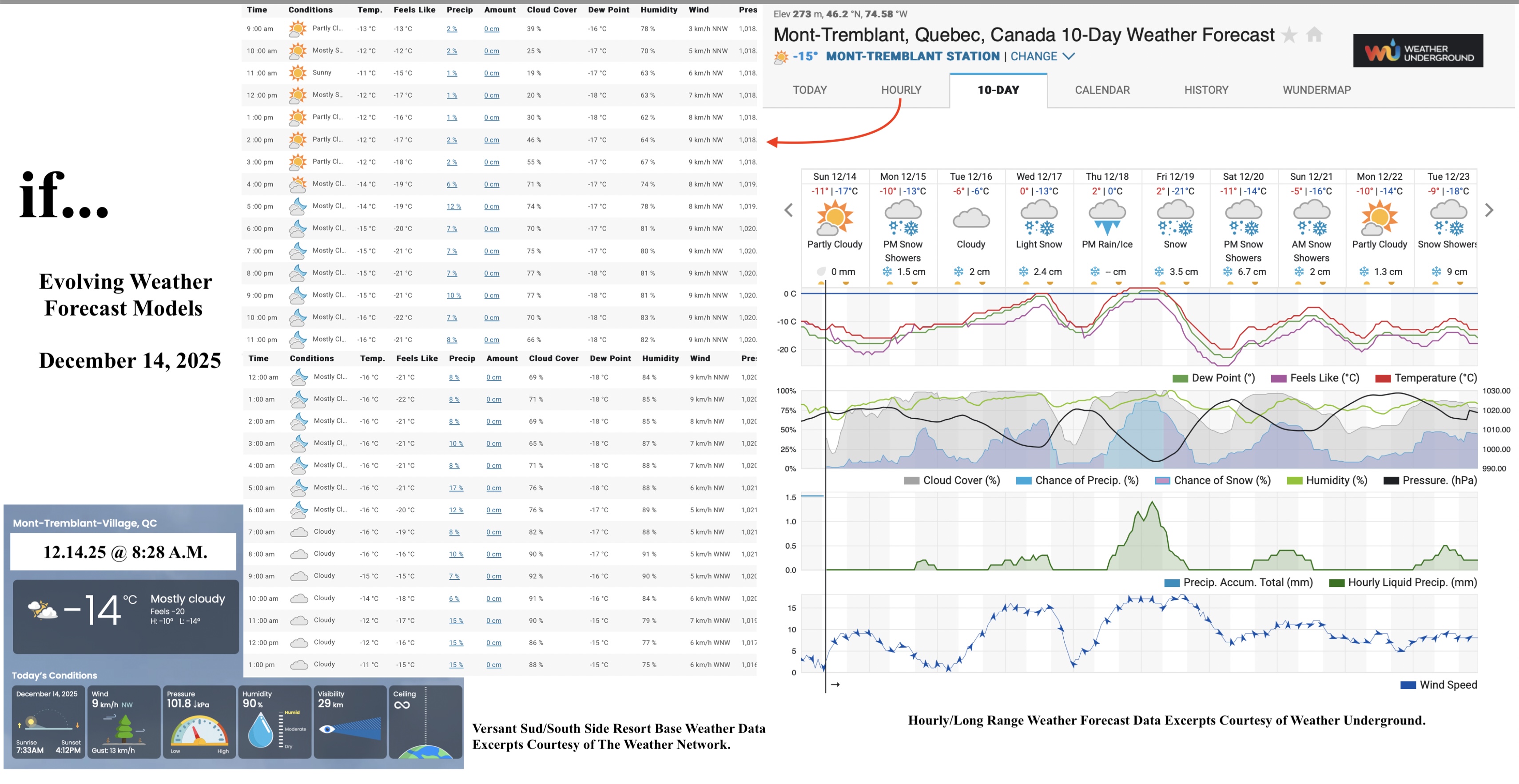 12.14.25.Weather.Data.a.jpg