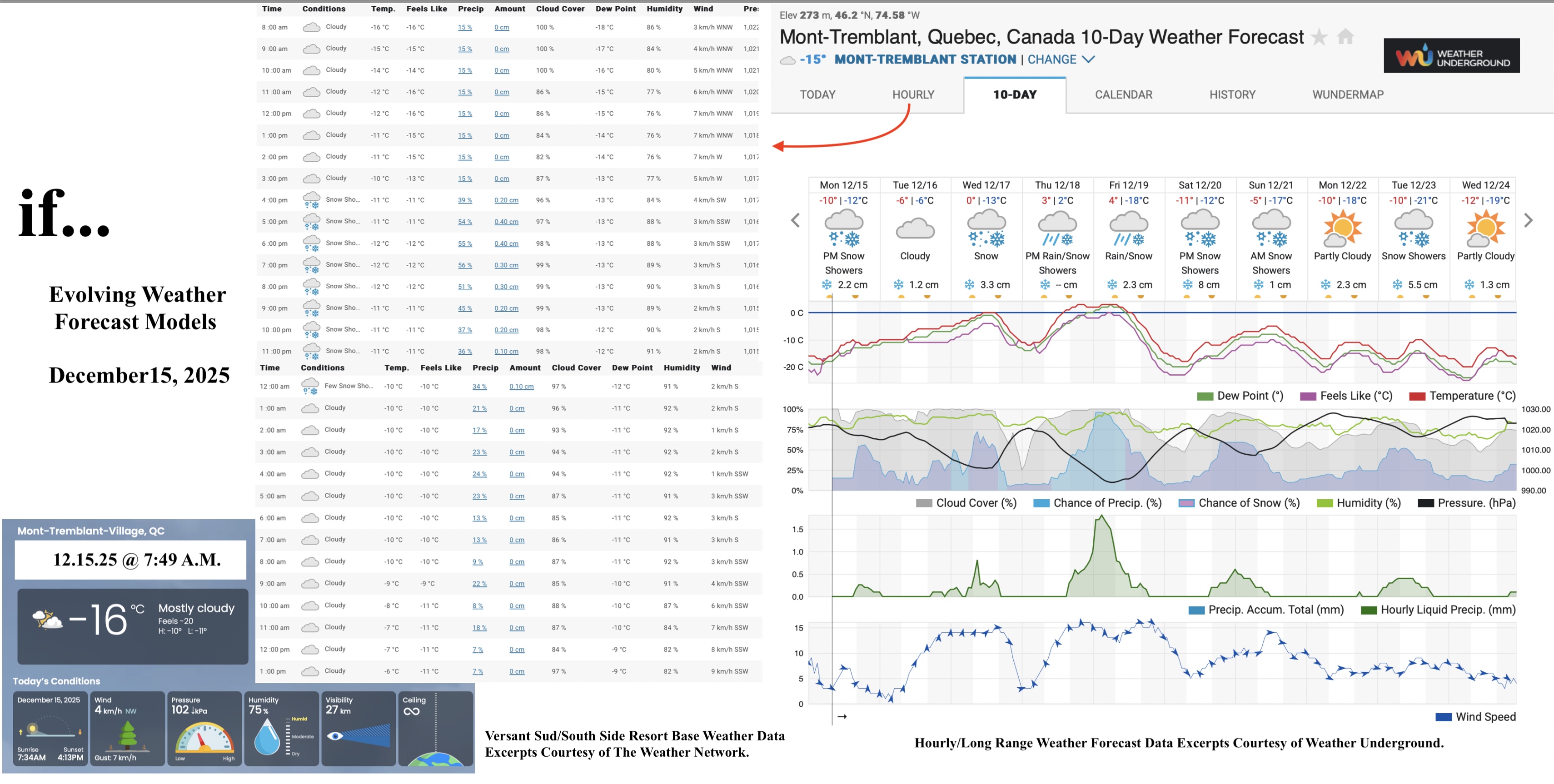 12.15.25.Weather.Data.a.jpg