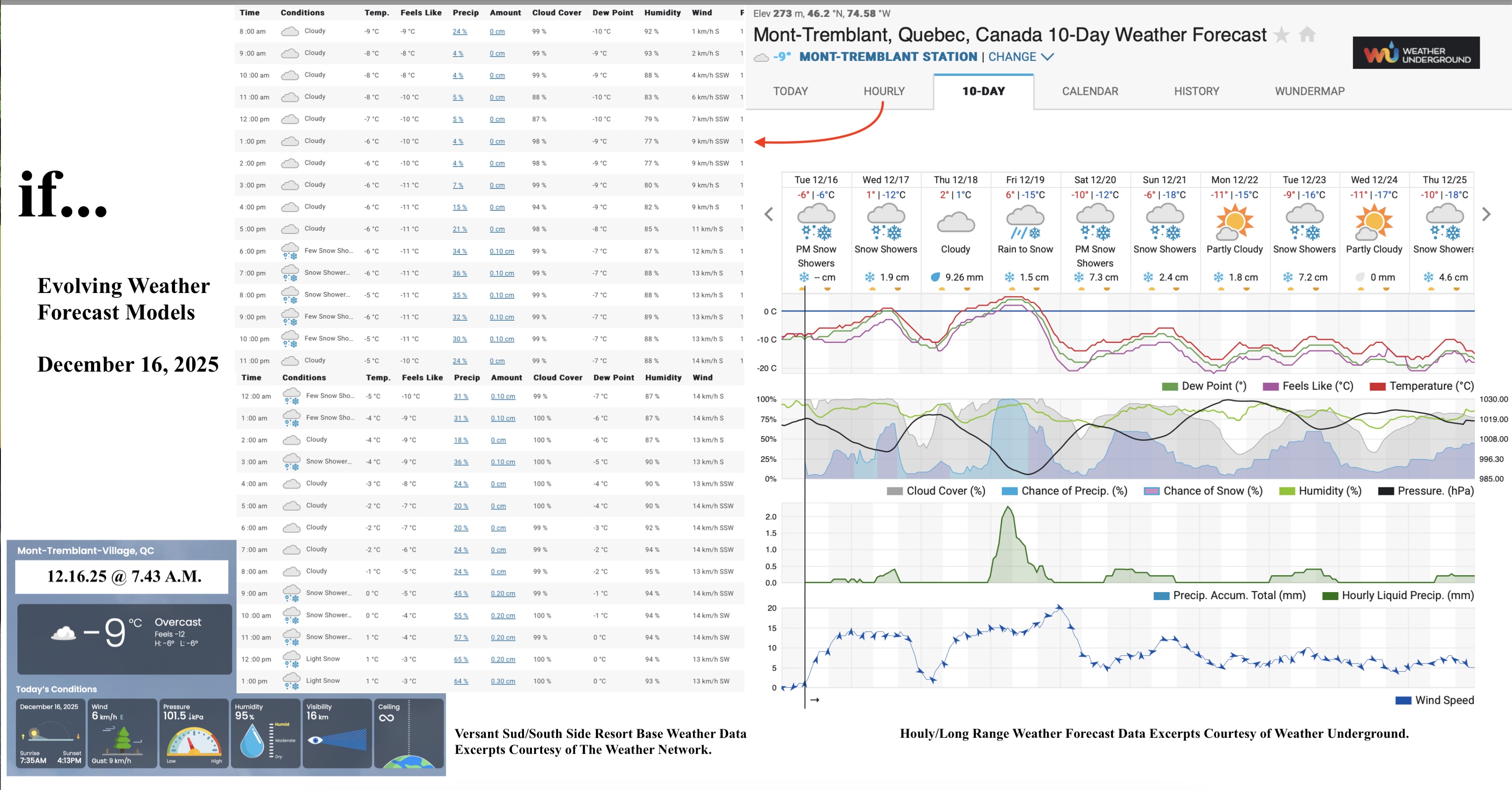 12.16.25.Weather.Data.a.jpg