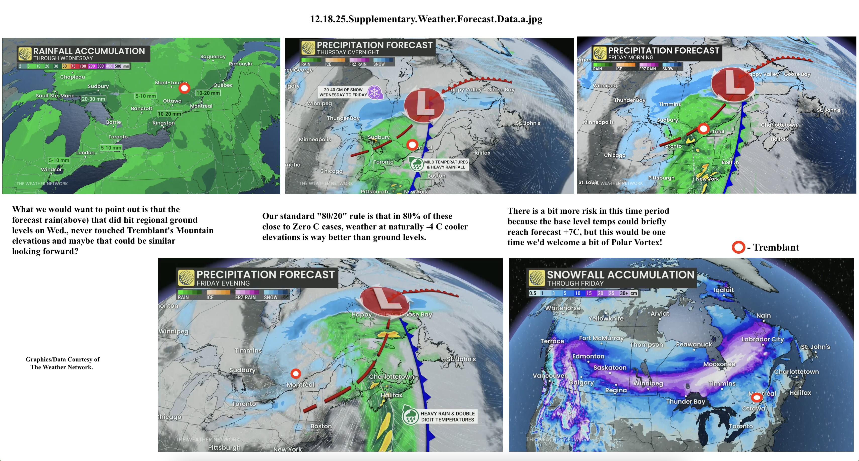 12.18.25.Supplementary.Weather.Forecast.Data.a.jpg