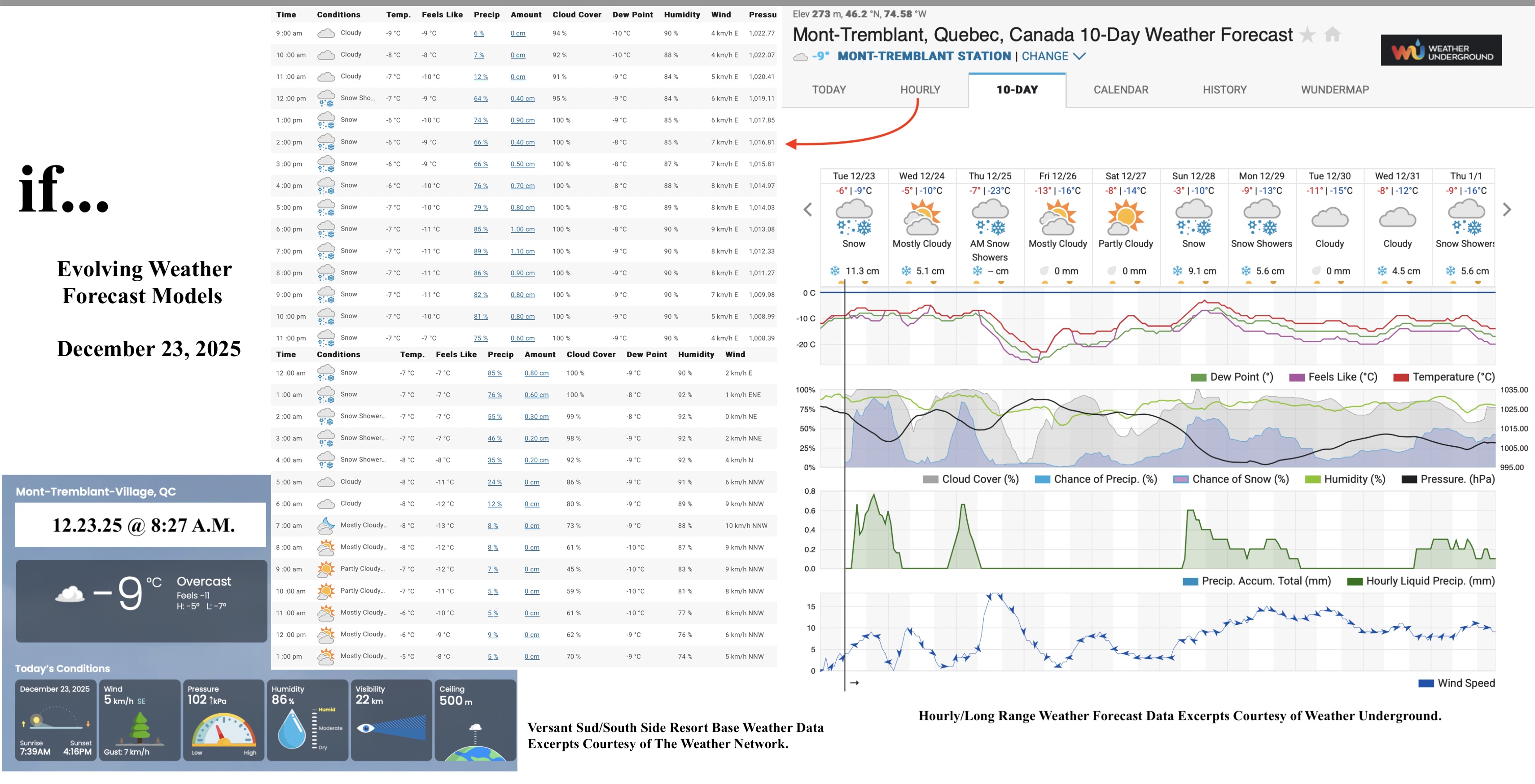 12.23.25.Weather.Data.a.jpg