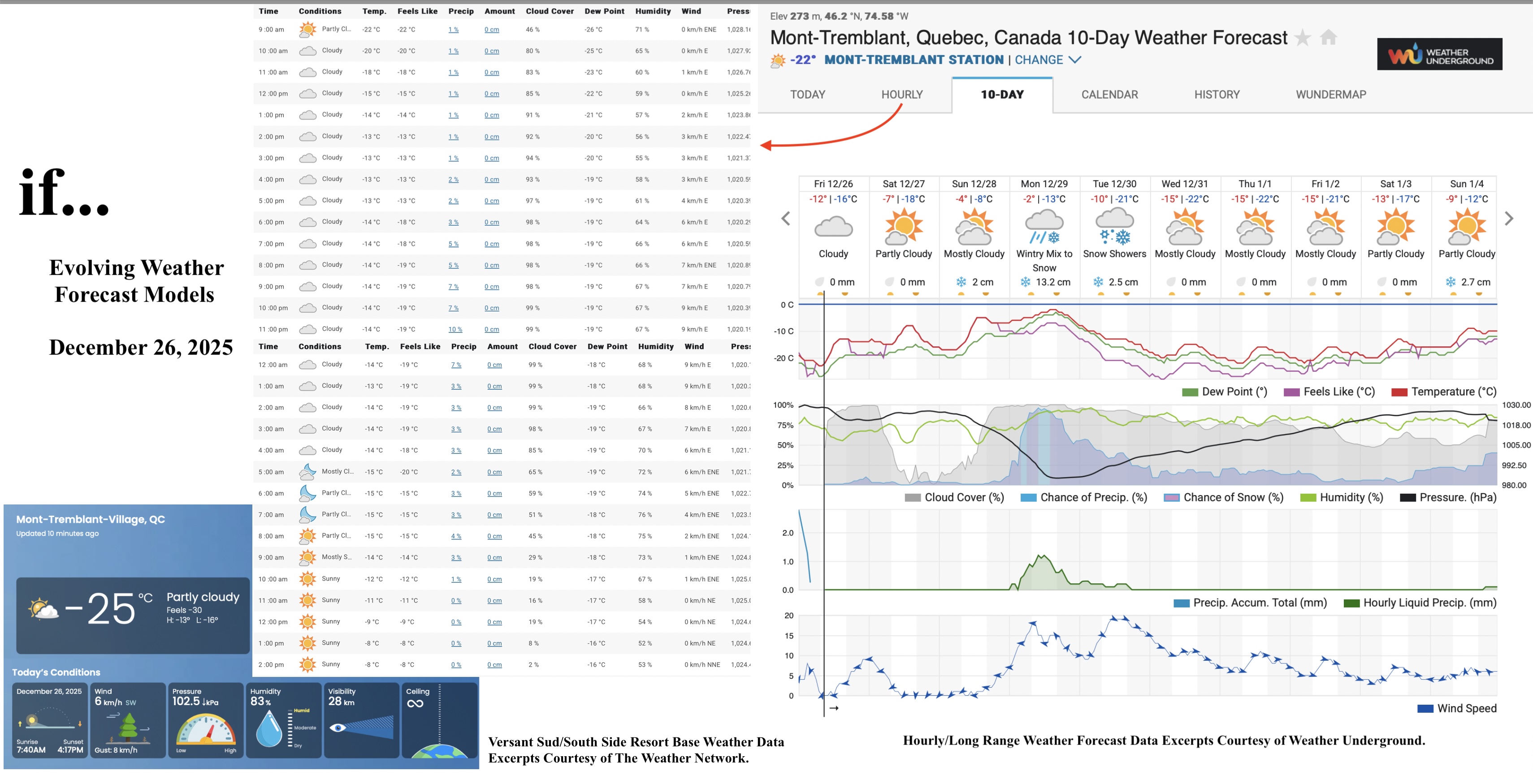 12.26.25.Weather.Data.a.jpg