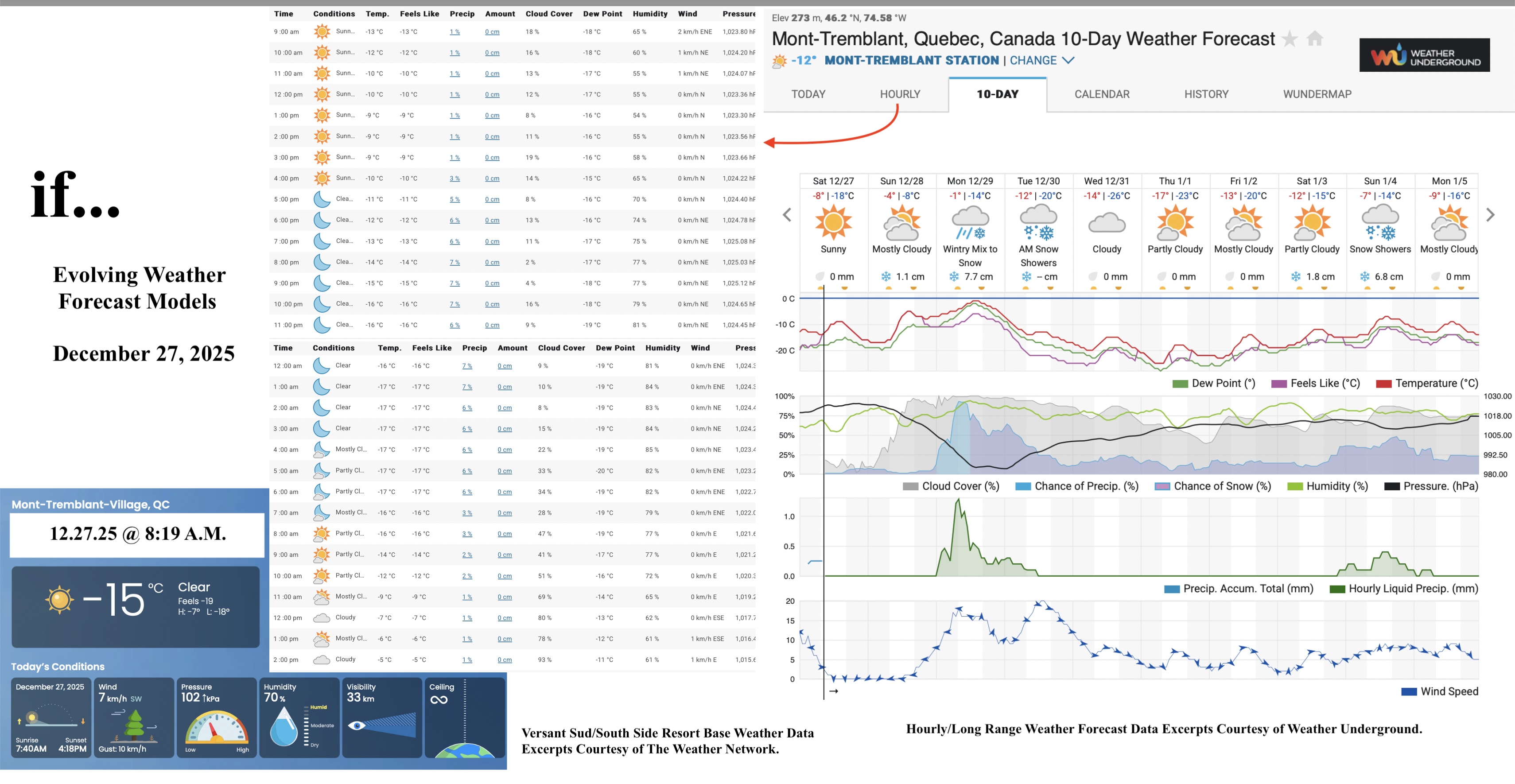 12.27.25.Weather.Data.a.jpg