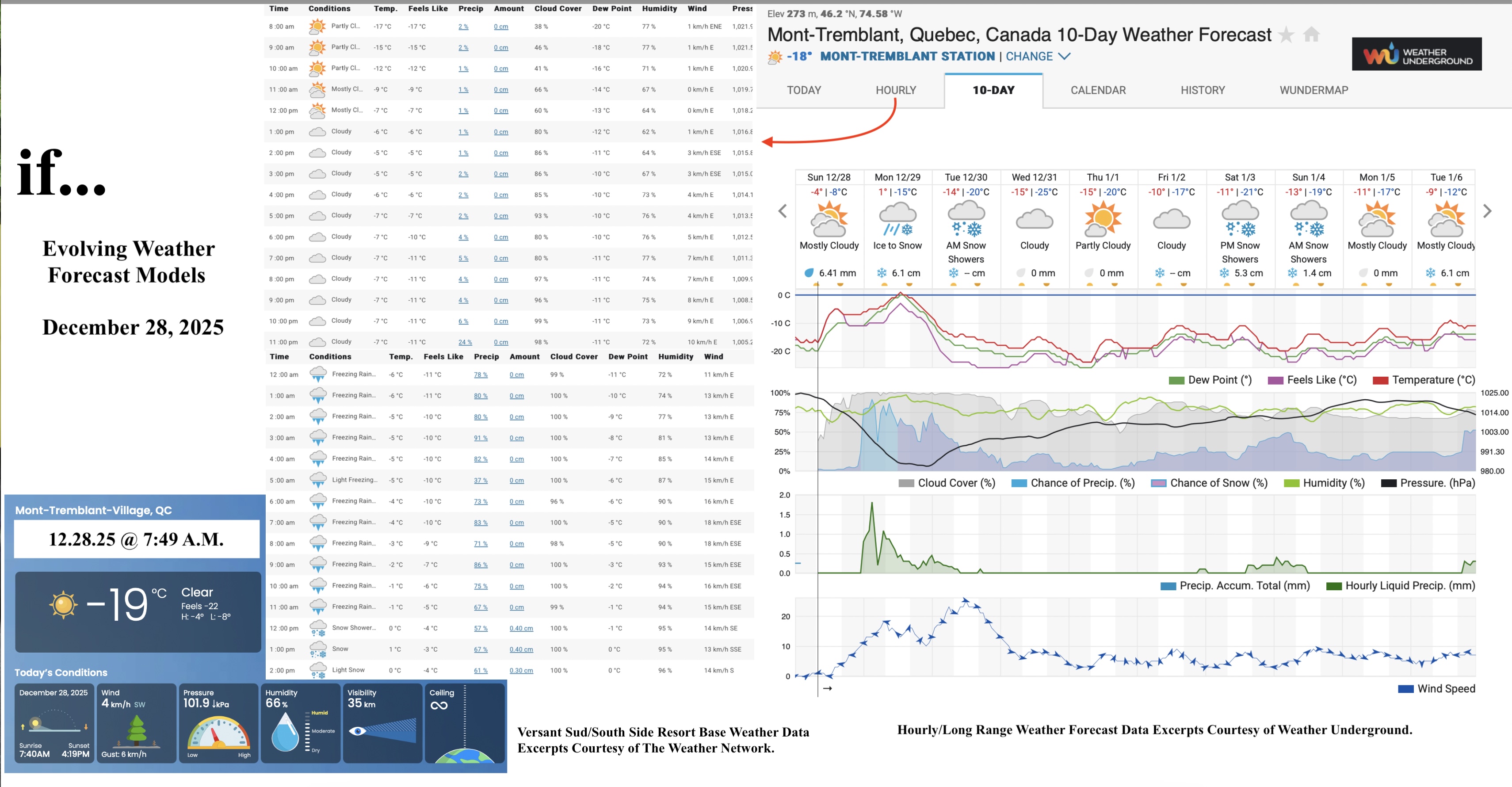 12.28.25.Weather.Data.a.jpg