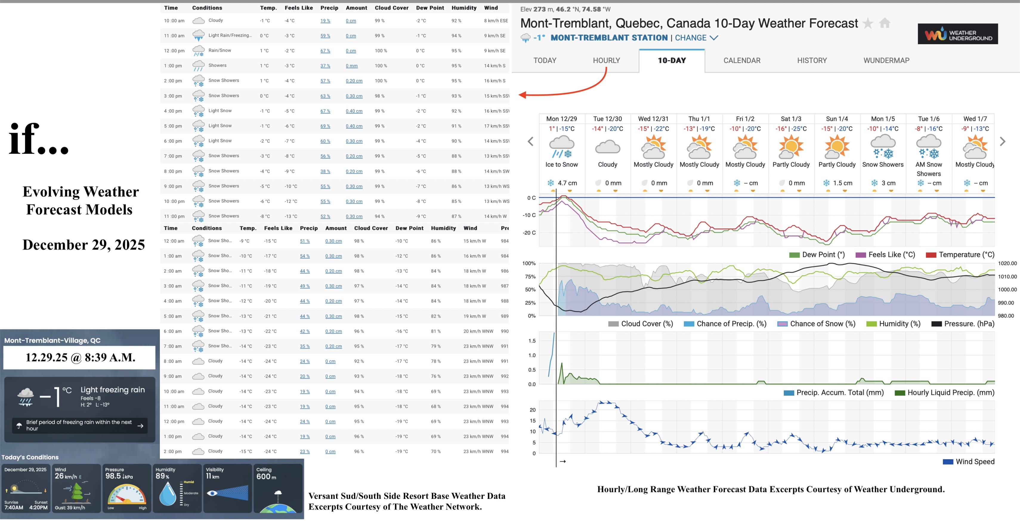 12.29.25.Weather.Data.a.jpg