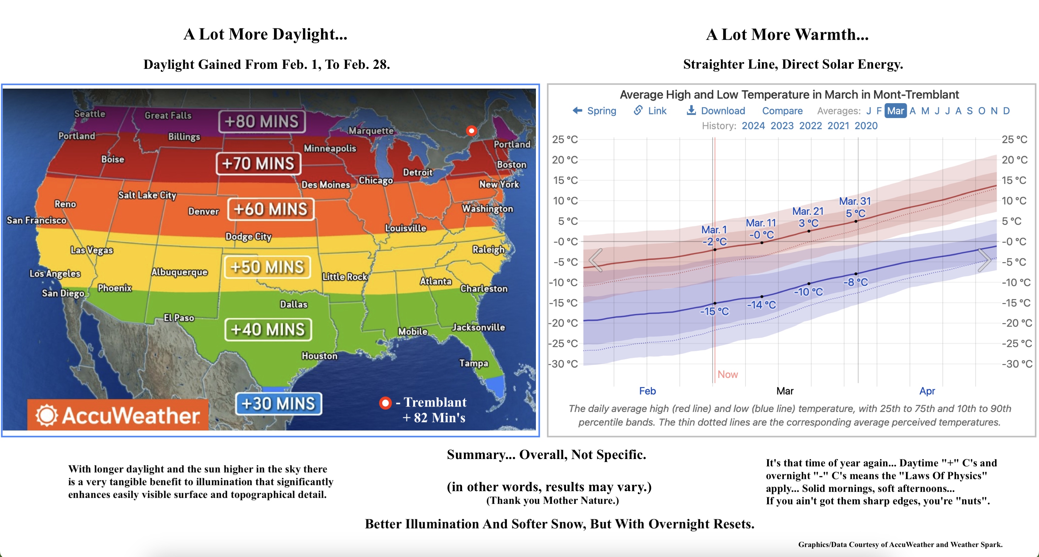 3.1.26.March.Supplementary.Weather.Stats.Data.a.jpg