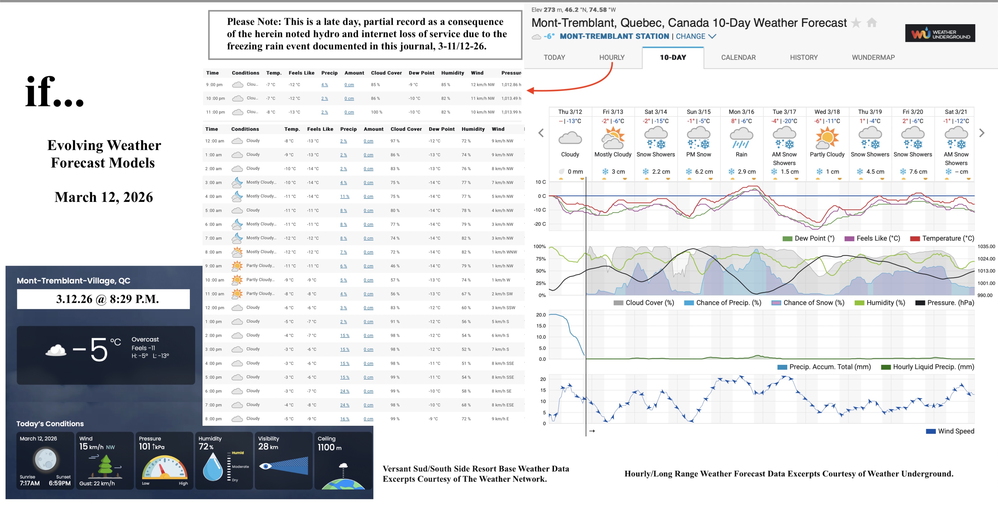 3.12.26.Weather.Data.a.jpg