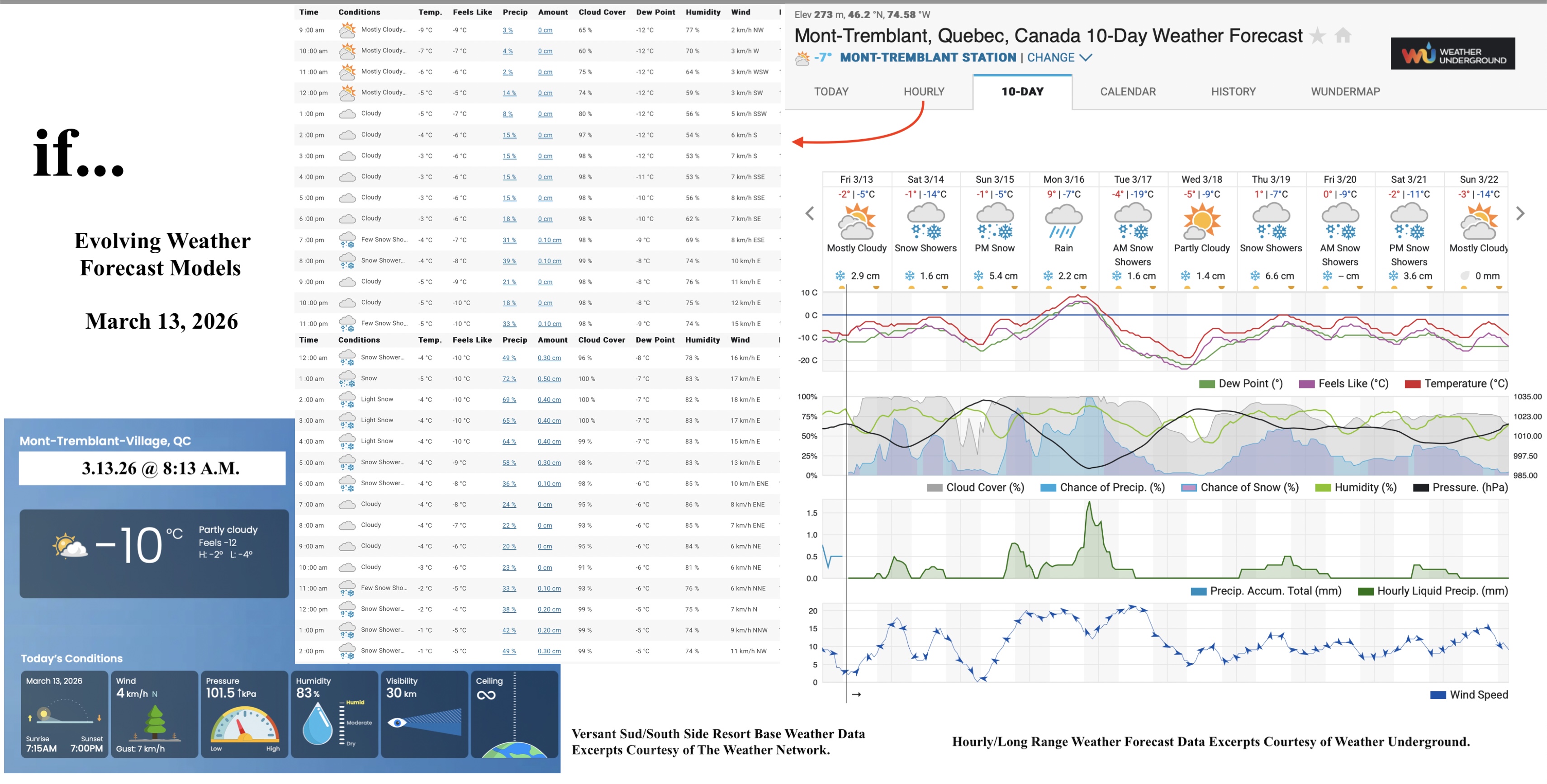 3.13.26.Weather.Data.a.jpg