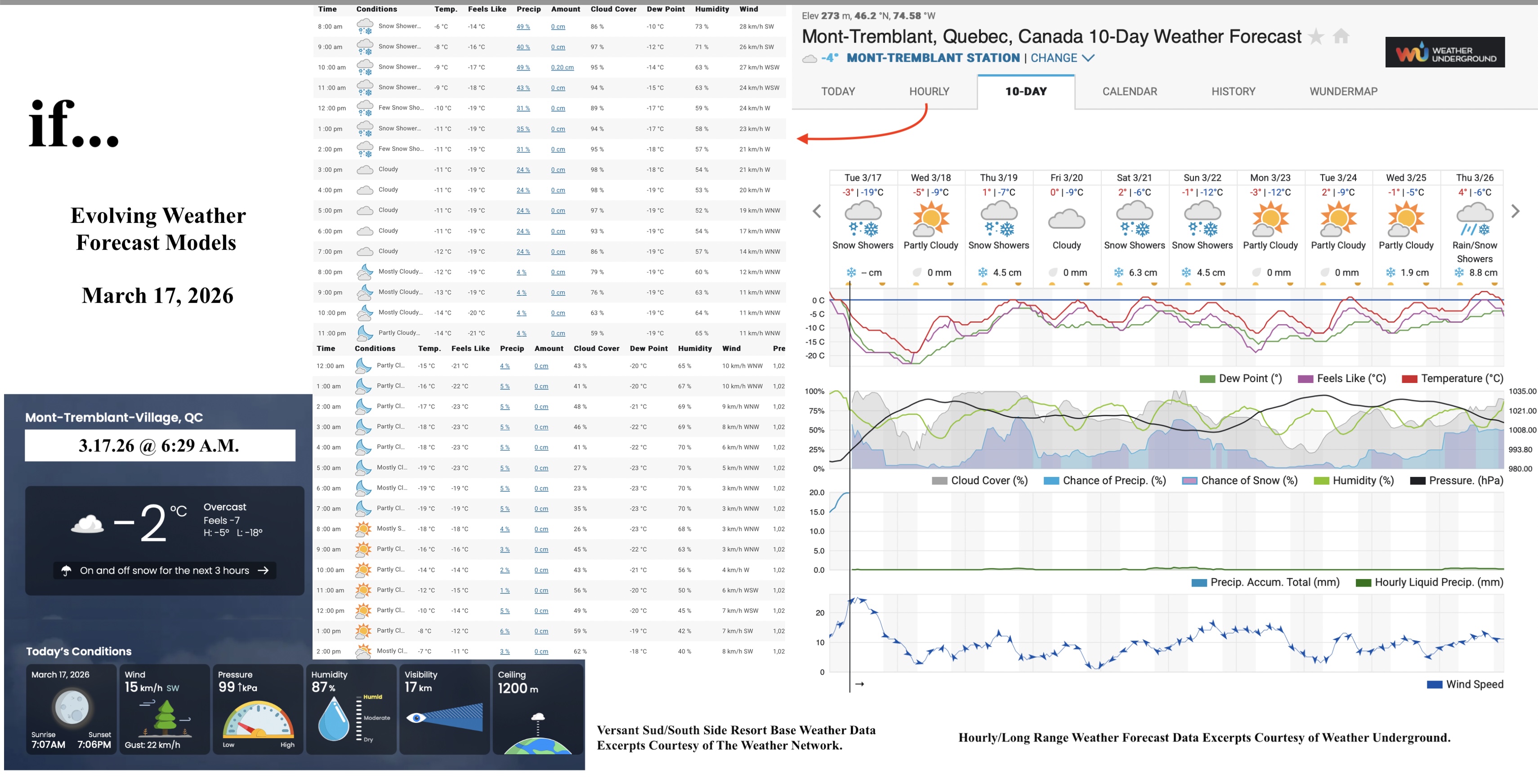 3.17.26.Weather.Data.a.jpg