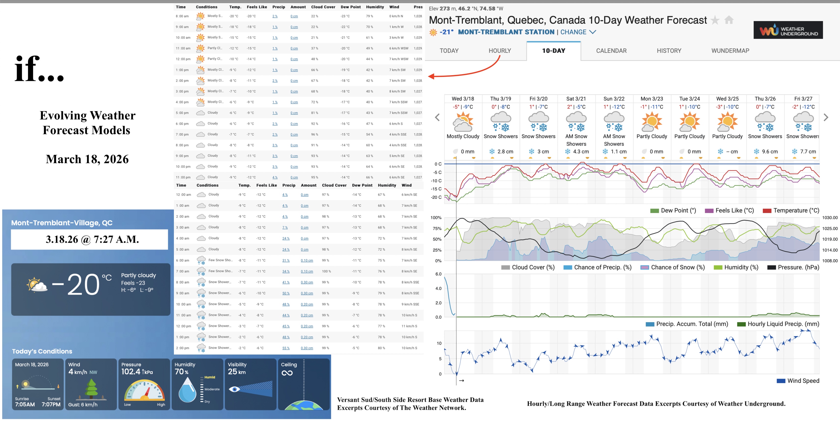 3.18.26.Weather.Data.a.jpg